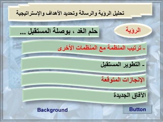 ‫الرؤية‬
‫واإلستراتيجية‬ ‫األهداف‬ ‫وتحديد‬ ‫والرسالة‬ ‫الرؤية‬ ‫تحليل‬
-‫األخرى‬ ‫المنظمات‬ ‫مع‬ ‫المنظمة‬ ‫ترتيب‬
-‫المستقبل‬ ‫التطوير‬
‫المتوقعة‬ ‫اإلنجازات‬
‫الجديدة‬ ‫اآلفاق‬
‫حلم‬‫الغد‬‫بوصلة‬ ،‫المستقبل‬...
 