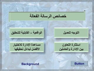 ‫الفعالة‬ ‫الرسالة‬ ‫خصائص‬
‫للعميل‬ ‫التوجه‬
‫التعاون‬ ‫استثارة‬
‫والعاملين‬ ‫اإلدارة‬ ‫بين‬
‫الواقعية‬–‫للتحقيق‬ ‫القابلية‬
‫لاختيار‬ ‫اإلدارة‬ ‫مساعدة‬
‫تحقيقها‬ ‫لبدائل‬ ‫األفضل‬
 