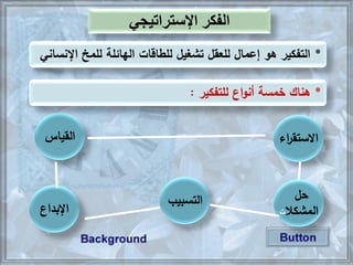 ‫اء‬‫ر‬‫االستق‬‫القياس‬
‫حل‬
‫المشكال‬‫ت‬‫اإلبداع‬
‫التسبيب‬
‫اإلستراتيجي‬ ‫كر‬ ‫ال‬
*‫اإلنساني‬ ‫للمخ‬ ‫الهائلة‬ ‫للطاقات‬ ‫تشغيل‬ ‫للعقل‬ ‫إعمال‬ ‫هو‬ ‫التفكير‬
*‫للتفكير‬ ‫اع‬‫و‬‫أن‬ ‫خمسة‬ ‫هناك‬:
 