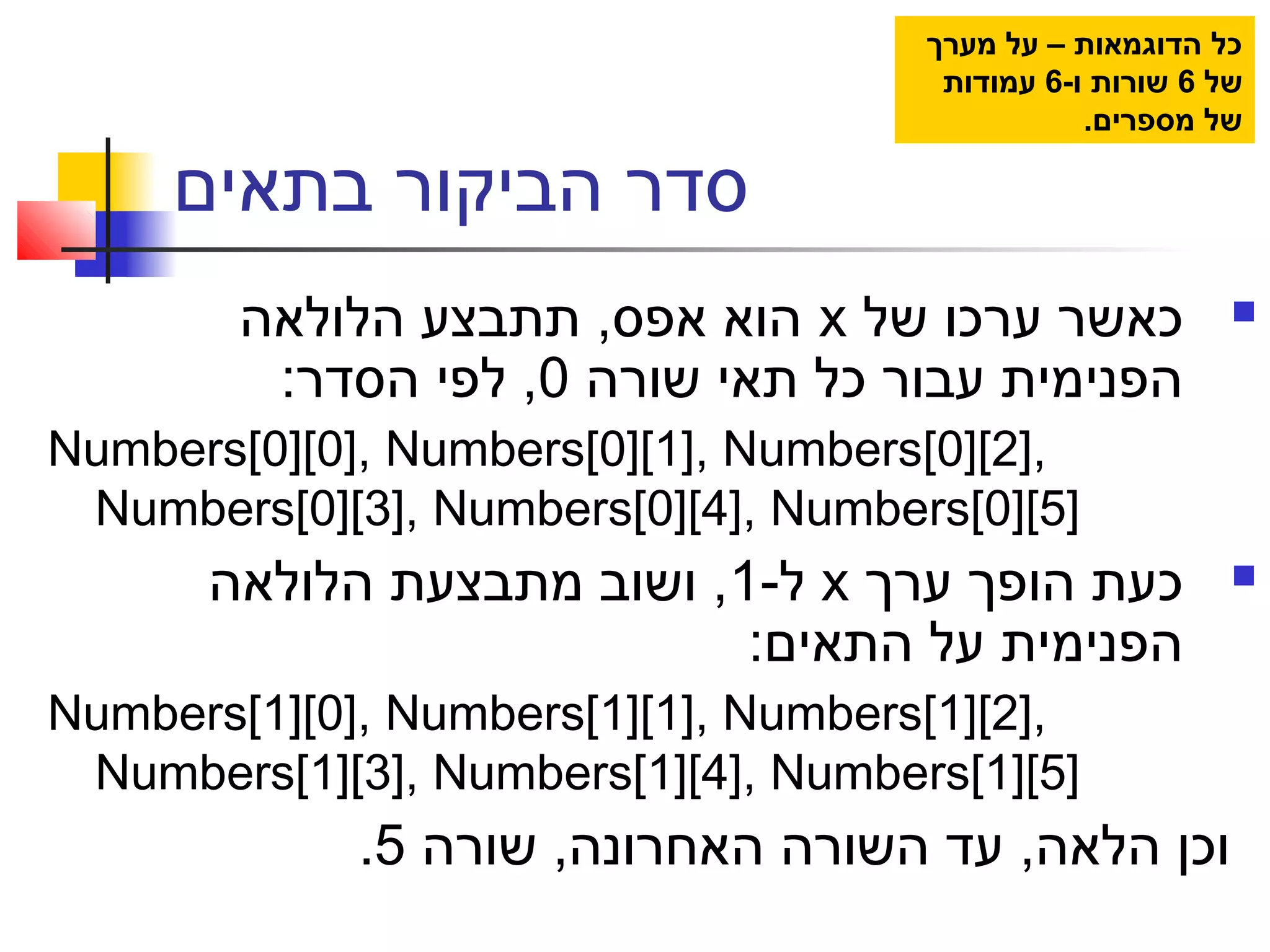 ‫בתאים‬ ‫הביקור‬ ‫סדר‬
‫של‬ ‫ערכו‬ ‫כאשר‬x‫הלולאה‬ ‫תתבצע‬ ,‫אפס‬ ‫הוא‬
‫שורה‬ ‫תאי‬ ‫כל‬ ‫עבור‬ ‫הפנימית‬0:‫הסדר‬ ‫לפי‬ ,
Numbers[0][0], Numbers[0][1], Numbers[0][2],
Numbers[0][3], Numbers[0][4], Numbers[0][5]
‫ערך‬ ‫הופך‬ ‫כעת‬x-‫ל‬1‫הלולאה‬ ‫מתבצעת‬ ‫ושוב‬ ,
:‫התאים‬ ‫על‬ ‫הפנימית‬
Numbers[1][0], Numbers[1][1], Numbers[1][2],
Numbers[1][3], Numbers[1][4], Numbers[1][5]
‫שורה‬ ,‫האחרונה‬ ‫השורה‬ ‫עד‬ ,‫הלאה‬ ‫וכן‬5.
‫מערך‬ ‫על‬ – ‫הדוגמאות‬ ‫כל‬
‫של‬6-‫ו‬ ‫שורות‬6‫עמודות‬
.‫מספרים‬ ‫של‬
 