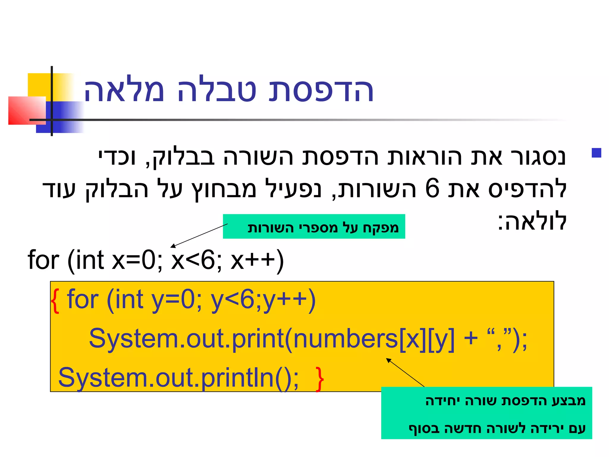 ‫מלאה‬ ‫טבלה‬ ‫הדפסת‬
‫וכדי‬ ,‫בבלוק‬ ‫השורה‬ ‫הדפסת‬ ‫הוראות‬ ‫את‬ ‫נסגור‬
‫את‬ ‫להדפיס‬6‫עוד‬ ‫הבלוק‬ ‫על‬ ‫מבחוץ‬ ‫נפעיל‬ ,‫השורות‬
:‫לולאה‬
for (int x=0; x<6; x++)
{ for (int y=0; y<6;y++)
System.out.print(numbers[x][y] + “,”);
System.out.println(); }
‫השורות‬ ‫מספרי‬ ‫על‬ ‫מפקח‬
‫יחידה‬ ‫שורה‬ ‫הדפסת‬ ‫מבצע‬
‫בסוף‬ ‫חדשה‬ ‫לשורה‬ ‫ירידה‬ ‫עם‬
 