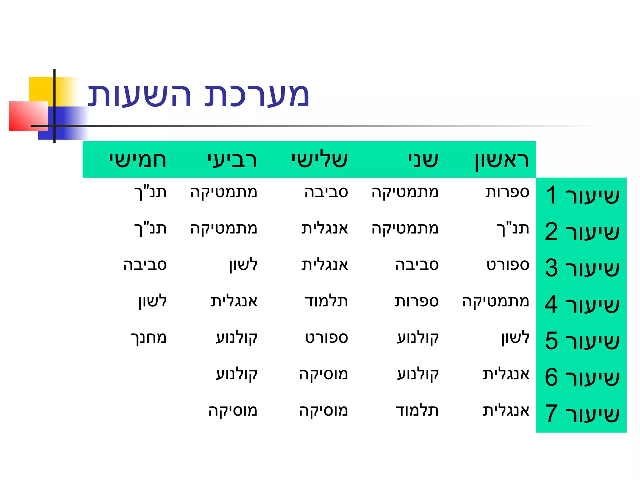 ‫השעות‬ ‫מערכת‬
‫חמישי‬ ‫רביעי‬ ‫שלישי‬ ‫שני‬ ‫ראשון‬
‫תנ"ך‬ ‫מתמטיקה‬ ‫סביבה‬ ‫מתמטיקה‬ ‫ספרות‬ ‫שיעור‬1
‫תנ"ך‬ ‫מתמטיקה‬ ‫אנגלית‬ ‫מתמטיקה‬ ‫תנ"ך‬ ‫שיעור‬2
‫סביבה‬ ‫לשון‬ ‫אנגלית‬ ‫סביבה‬ ‫ספורט‬ ‫שיעור‬3
‫לשון‬ ‫אנגלית‬ ‫תלמוד‬ ‫ספרות‬ ‫מתמטיקה‬ ‫שיעור‬4
‫מחנך‬ ‫קולנוע‬ ‫ספורט‬ ‫קולנוע‬ ‫לשון‬ ‫שיעור‬5
‫קולנוע‬ ‫מוסיקה‬ ‫קולנוע‬ ‫אנגלית‬ ‫שיעור‬6
‫מוסיקה‬ ‫מוסיקה‬ ‫תלמוד‬ ‫אנגלית‬ ‫שיעור‬7
 