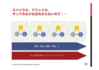 Copyright 2010-2013 Synergy Research Corporation 10
スパイラル、アジャイル、
やってみなければわからないので・・
要求
設計
開発
運用
保守
要求
設計
開発
運用
保守
要求
設計
開発
運用
保守
要求
設計
開発
運用
保守
要求、製品、顧客、市場 ♪
アーキテクチャー？？？？？？？？？
 