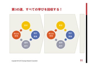 Copyright 2010-2013 Synergy Research Corporation 11
第3の道、すべての学びを回収する！
要求
設計
開発
運用
保守
学びの
回収
要求
設計
開発
運用
保守
学びの
回収
 