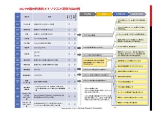 AIS/PM版の代表的メトリクスと活用方法の例
Copyright 2010-2013 Synergy Research Corporation 15
ID 項目名 説明
カ
テ
ゴ
リ
ー
指
標
プ
ロ
グ
ラ
ム
指
標
(1) ファイル数 当該カテゴリー中のファイル数 ○
(2) 前期行数 前期リリースの行数（SLOC） ○ ○
(3) 行数 当期リリースの行数（SLOC） ○ ○
(4) 文字数 ファイル中の文字数 ○ ○
(5) C文字数 コメントに含まれる文字数 ○ ○
(6) 有効率 ((4)-(5))/(4)% ○ ○
(7) 出来高
(3)-(2)
=
(8)-(9)
○ ○
(8) 追加行数 前期に対して当期に追加された行数 ○ ○
(9) 削除行数 前期に対して当期に削除された行数 ○ ○
(10
)
移動距離 (8)+(9) ○ ○
(11
)
移動距離比 (10)/(2)% ○ ○
(12
)
移動
ランダム性
追加・削除行の粒度 ○ ○
(A)
推定画面
機能量
ハイパーリファレンス、submit、ボタンなど、
HTML要素の数によって推定された画面機能
量
○ ○
(B)
JAVAライブラ
リによる
DBアクセス
量
Java.CONNECTIONライブラリの呼び出し回
数で推定されたDBアクセス量
○ ○
(C)
SQL文による
DBアクセス
量
文字列中のSELECT、UPDATEなどのキー
ワードによって推定されたDBアクセス量
○ ○
リリース間の行数の増減は？
コメントを除く有効コード比は？
どれくらいの手間をかけた改修か？
どれくらいきめ細かな改修作業か？
カスタム指標の一例。
プロジェクト毎に簡単に作成し、レポートに
加えることができます。
これらの指標は機能量やプログラムの価
値を表す指標として、上記の、行数や有効
行数に代えて利用することができます。
どれくらい母体に影響を与える改修か？
ドキュメント改善、プログラム可読性改善へ
急激に増加（コメントが減少）した場合は、
開発者への負荷増大の可能性あり
０に近い場合は、契約違反？
開発プロジェクトなら一定の率で増加する
のが健全。保守プロジェクトで定常的に増
大する場合は肥大化の原因を探る。
テスト密度によって、必要なテスト項目数を
得る。
プログラムの規模
テストバグ密度によって、必要なバグ摘出
件数を得る。
変更管理によって把握されているか
過去の瑕疵範囲に手を付けていないか
改修の見積もりは適切だったか
改修の請求は適切か
テスト計画は問題ないか
テスト報告に問題ないか
ユーザーに注意喚起する必要はないか
開発ツール導入の報告は受けているか
開発ツールの使い方は適切か
AISの特徴である強力な移動距
離測定機能によって可能になる
Check/Action
DO CHECKPLAN ACTION
 