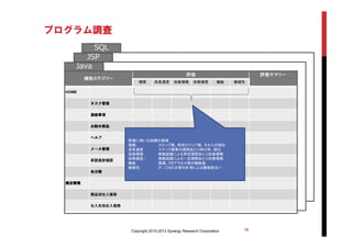 SQL
JSP
プログラム調査
Copyright 2010-2013 Synergy Research Corporation 18
機能カテゴリー
評価 評価サマリー
規模 成長速度 改修規模 改修頻度 機能 複雑性
HOME
タスク管理
連絡事項
お勧め商品
ヘルプ
メール管理
承認進捗確認
未分類
発注管理
商品別仕入推移
仕入先別仕入推移
Java
評価に用いる指標の候補
規模： ステップ数、有効ステップ数、それらの順位
成長速度： ステップ数等の期間あたり伸び率、順位
改修規模： 移動距離による特定期間あたり改修規模
改修頻度:： 移動距離による一定期間あたり改修規模
機能： 画面、DBアクセス等の機能量
複雑性： IF、CASE文等の計測による複雑度合い
 
