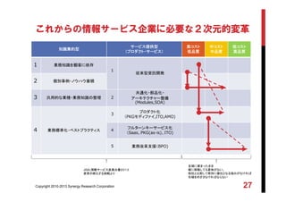 Copyright 2010-2013 Synergy Research Corporation 27
これからの情報サービス企業に必要な２次元的変革
知識集約型
サービス提供型
（プロダクト・サービス）
高コスト
低品質
中コスト
中品質
低コスト
高品質
1 業務知識を顧客に依存
1
従来型受託開発
2 個別事例・ノウハウ蓄積
3 汎用的な業種・業務知識の整理 2
共通化・部品化・
アーキテクチャー整備
(Modules,SOA)
4 業務標準化・ベストプラクティス
3
プロダクト化
（PKGモディファイ,ITO,AMO)
4
フルターンキーサービス化
（Saas、PKG(as-is)、ITO)
5 業務改革支援（BPO)
JISA,情報サービス産業白書２０１３
変革の絶えざる挑戦より
左端に留まったまま
縦に移動しても意味がない。
他社と比較して格別に優位となる強みがなければ
右端をめざさなければならない
 