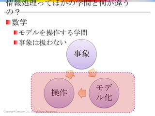 Copyright Drecom Co., Ltd All Rights Reserved.
情報処理ってほかの学問と何が違う
の？
数学
モデルを操作する学問
事象は扱わない
事象
モデ
ル化
操作
 