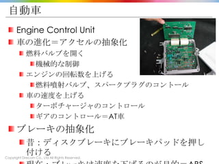 Copyright Drecom Co., Ltd All Rights Reserved.
自動車
Engine Control Unit
車の進化＝アクセルの抽象化
燃料バルブを開く
機械的な制御
エンジンの回転数を上げる
燃料噴射バルブ、スパークプラグのコントール
車の速度を上げる
ターボチャージャのコントロール
ギアのコントロール＝AT車
ブレーキの抽象化
昔：ディスクブレーキにブレーキパッドを押し
付ける
 