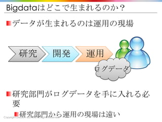Copyright Drecom Co., Ltd All Rights Reserved.
Bigdataはどこで生まれるのか？
データが生まれるのは運用の現場
研究部門がログデータを手に入れる必
要
研究部門から運用の現場は遠い
研究 開発 運用
ログデータ
 