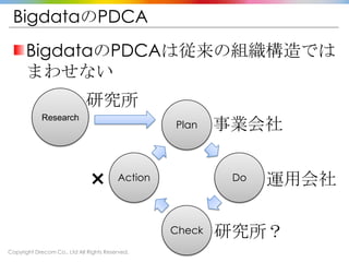 Copyright Drecom Co., Ltd All Rights Reserved.
BigdataのPDCA
BigdataのPDCAは従来の組織構造では
まわせない
Plan
Do
Check
Action 運用会社
研究所？
事業会社
Research
研究所
×
 