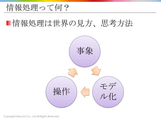 Copyright Drecom Co., Ltd All Rights Reserved.
情報処理って何？
情報処理は世界の見方、思考方法
事象
モデ
ル化
操作
 