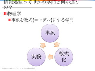 Copyright Drecom Co., Ltd All Rights Reserved.
情報処理ってほかの学問と何が違う
の？
物理学
事象を数式(＝モデル)にする学問
事象
数式
化
実験
 