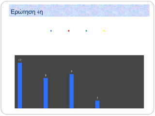 4Ερώτηση η
12
8
9
2
;Θα έλεγες ότι είσαι φίλος των βιβλίων
 