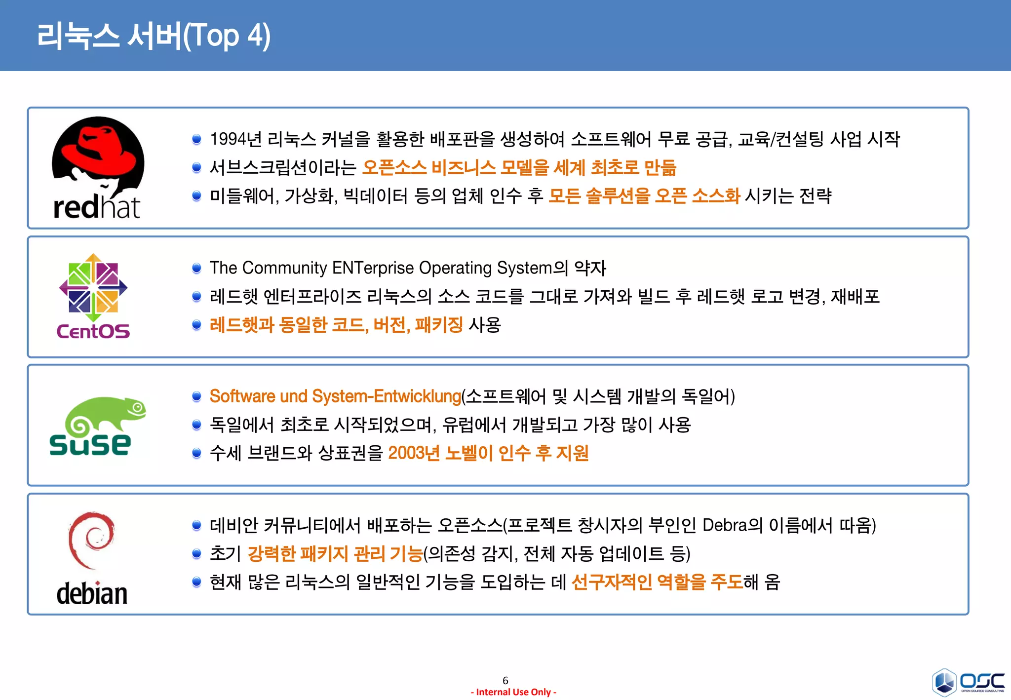 6
- Internal Use Only -
리눅스 서버(Top 4)
1994년 리눅스 커널을 활용한 배포판을 생성하여 소프트웨어 무료 공급, 교육/컨설팅 사업 시작
서브스크립션이라는 오픈소스 비즈니스 모델을 세계 최초로 만듦
미들웨어, 가상화, 빅데이터 등의 업체 인수 후 모든 솔루션을 오픈 소스화 시키는 전략
The Community ENTerprise Operating System의 약자
레드햇 엔터프라이즈 리눅스의 소스 코드를 그대로 가져와 빌드 후 레드햇 로고 변경, 재배포
레드햇과 동일한 코드, 버전, 패키징 사용
Software und System-Entwicklung(소프트웨어 및 시스템 개발의 독일어)
독일에서 최초로 시작되었으며, 유럽에서 개발되고 가장 많이 사용
수세 브랜드와 상표권을 2003년 노벨이 인수 후 지원
데비안 커뮤니티에서 배포하는 오픈소스(프로젝트 창시자의 부인인 Debra의 이름에서 따옴)
초기 강력한 패키지 관리 기능(의존성 감지, 전체 자동 업데이트 등)
현재 많은 리눅스의 일반적인 기능을 도입하는 데 선구자적인 역할을 주도해 옴
 