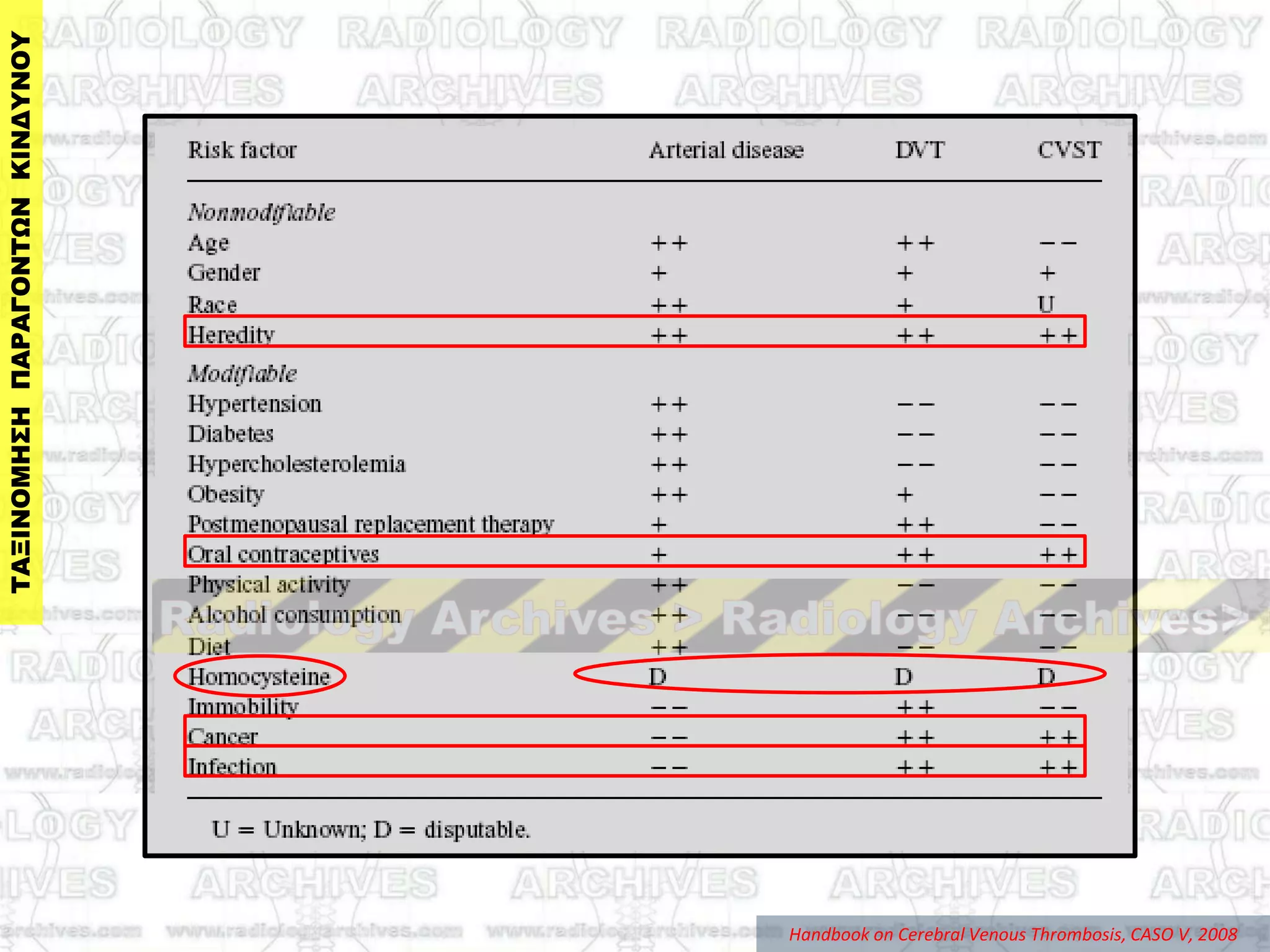 Handbook on Cerebral Venous Thrombosis, CASO V, 2008
 