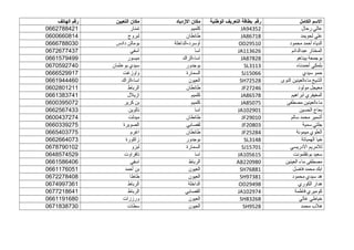 ‫المسم‬‫الكامل‬‫رقم‬‫بطاقة‬‫التعريف‬‫الوطنية‬‫مكان‬‫الدزدياد‬‫مكان‬‫التعيين‬‫رقم‬‫الهاتف‬
‫عالي‬‫رحال‬JA94352‫كلميم‬‫تمنار...