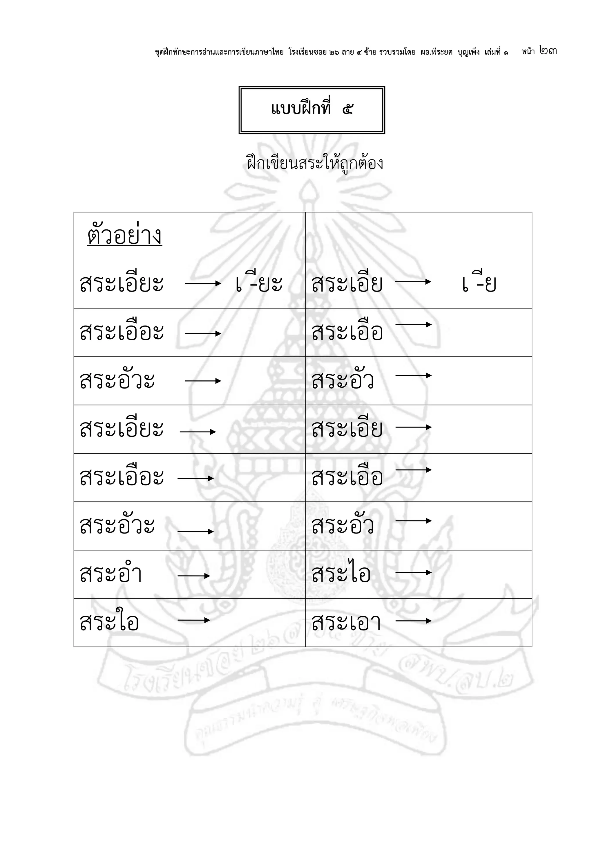 ชุดฝึกทักษะการอ่านและการเขียนภาษาไทย โรงเรียนซอย ๒๖ สาย ๔ ซ้าย รวบรวมโดย ผอ.พีระยศ บุญเพ็ง เล่มที่ ๑ หน้า ๒๓
ฝึกเขียนสระให้ถูกต้อง
ตัวอย่าง
สระเอียะ เ -ียะ สระเอีย เ -ีย
สระเอือะ สระเอือ
สระอัวะ สระอัว
สระเอียะ สระเอีย
สระเอือะ สระเอือ
สระอัวะ สระอัว
สระอา สระไอ
สระใอ สระเอา
แบบฝึกที่ ๕
 