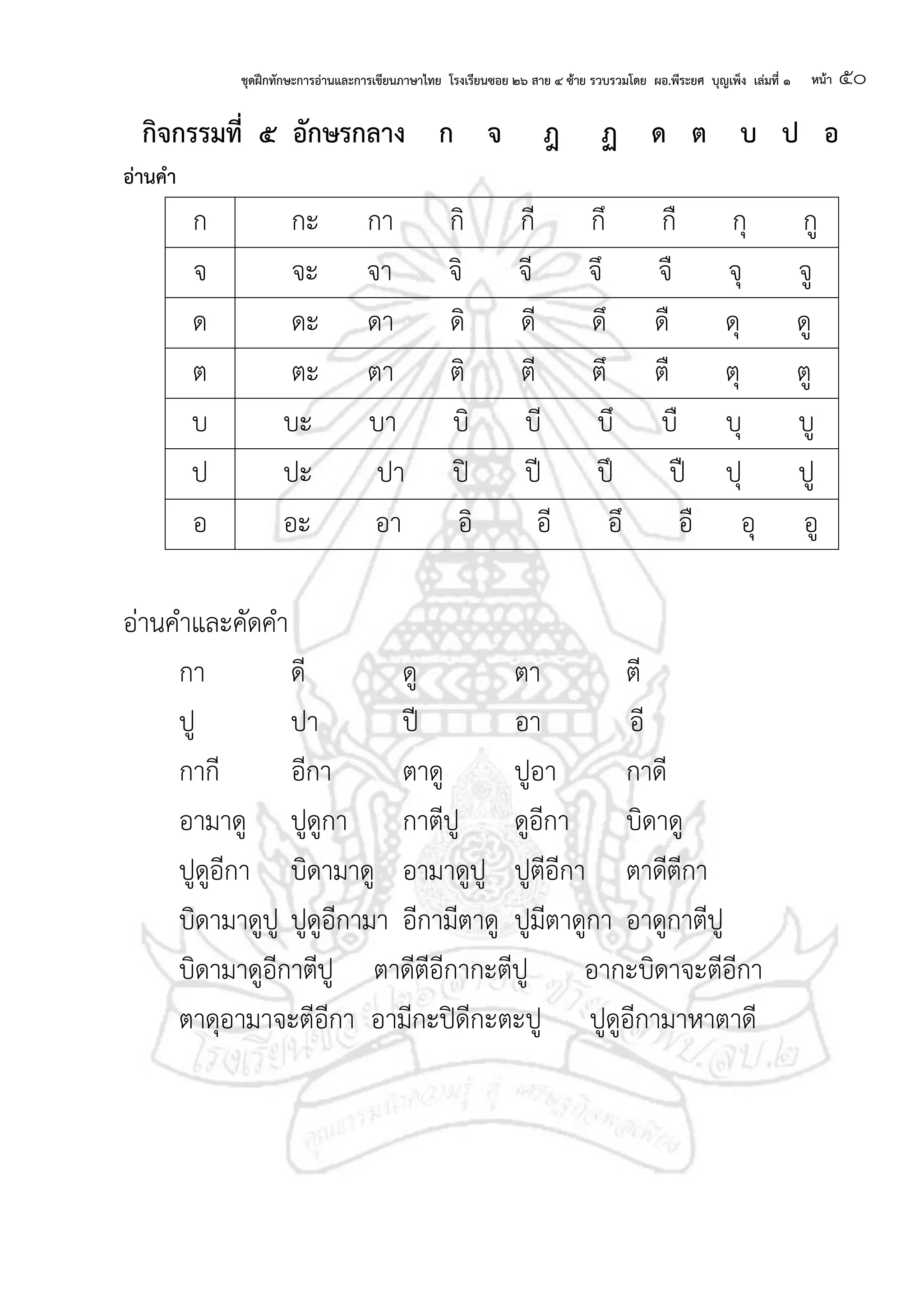 ชุดฝึกทักษะการอ่านและการเขียนภาษาไทย โรงเรียนซอย ๒๖ สาย ๔ ซ้าย รวบรวมโดย ผอ.พีระยศ บุญเพ็ง เล่มที่ ๑ หน้า ๕๐
กจกรรมที่ ๕ อักษรกลาง ก จ ฎ ฏ ด ต บ ป อ
อ่านคา
ก กะ กา กิ กี กึ กื กุ กู
จ จะ จา จิ จี จึ จื จุ จู
ด ดะ ดา ดิ ดี ดึ ดื ดุ ดู
ต ตะ ตา ติ ตี ตึ ตื ตุ ตู
บ บะ บา บิ บี บึ บื บุ บู
ป ปะ ปา ปิ ปี ปึ ปื ปุ ปู
อ อะ อา อิ อี อึ อื อุ อู
อ่านคาและคัดคา
กา ดี ดู ตา ตี
ปู ปา ปี อา อี
กากี อีกา ตาดู ปูอา กาดี
อามาดู ปูดูกา กาตีปู ดูอีกา บิดาดู
ปูดูอีกา บิดามาดู อามาดูปู ปูตีอีกา ตาดีตีกา
บิดามาดูปู ปูดูอีกามา อีกามีตาดู ปูมีตาดูกา อาดูกาตีปู
บิดามาดูอีกาตีปู ตาดีตีอีกากะตีปู อากะบิดาจะตีอีกา
ตาดุอามาจะตีอีกา อามีกะปิดีกะตะปู ปูดูอีกามาหาตาดี
 