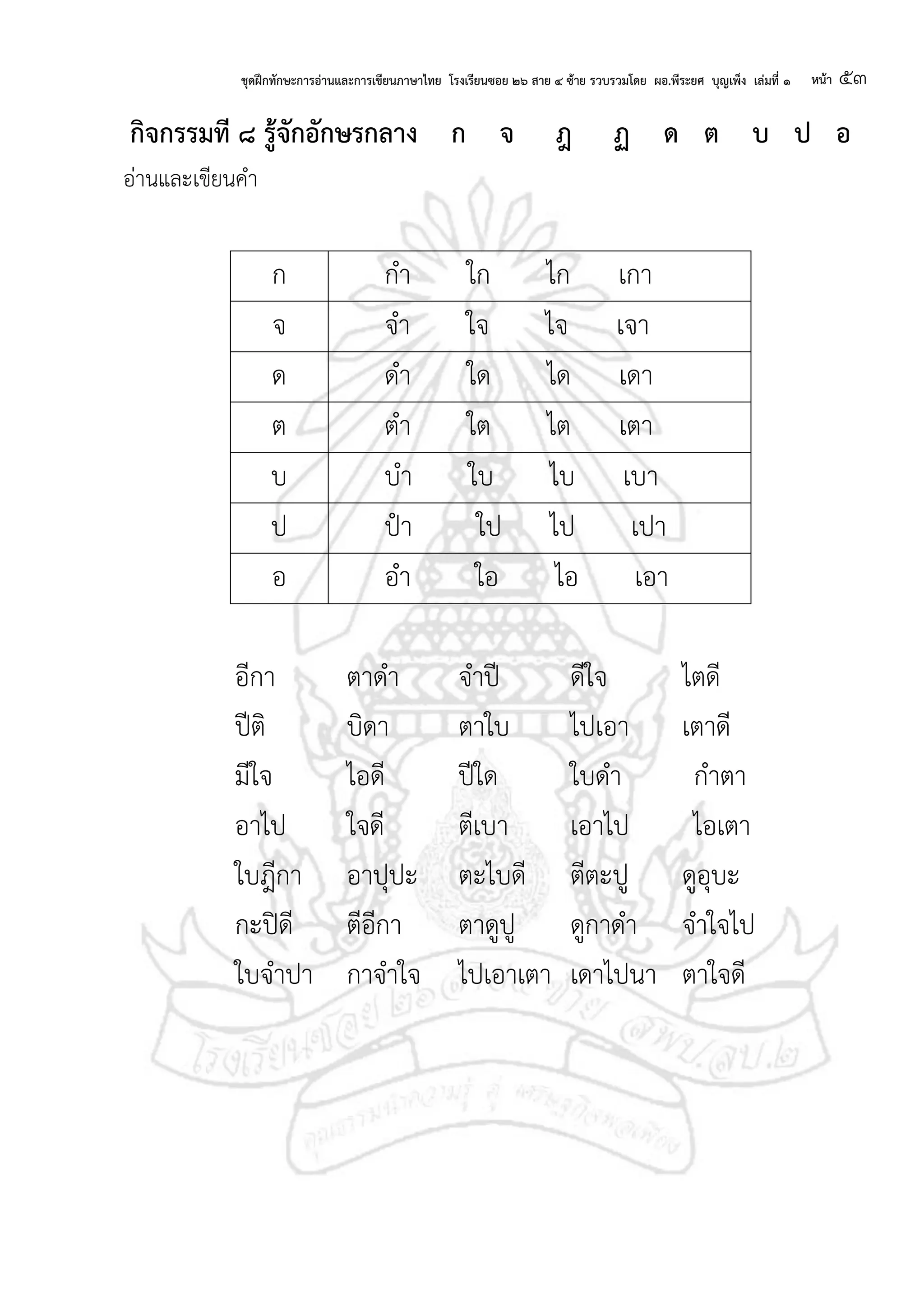 ชุดฝึกทักษะการอ่านและการเขียนภาษาไทย โรงเรียนซอย ๒๖ สาย ๔ ซ้าย รวบรวมโดย ผอ.พีระยศ บุญเพ็ง เล่มที่ ๑ หน้า ๕๓
กจกรรมที ๘ ร้จักอักษรกลาง ก จ ฎ ฏ ด ต บ ป อ
อ่านและเขียนคา
ก กา ใก ไก เกา
จ จา ใจ ไจ เจา
ด ดา ใด ได เดา
ต ตา ใต ไต เตา
บ บา ใบ ไบ เบา
ป ปา ใป ไป เปา
อ อา ใอ ไอ เอา
อีกา ตาดา จาปี ดีใจ ไตดี
ปีติ บิดา ตาใบ ไปเอา เตาดี
มีใจ ไอดี ปีใด ใบดา กาตา
อาไป ใจดี ตีเบา เอาไป ไอเตา
ใบฎีกา อาปุปะ ตะไบดี ตีตะปู ดูอุบะ
กะปิดี ตีอีกา ตาดูปู ดูกาดา จาใจไป
ใบจาปา กาจาใจ ไปเอาเตา เดาไปนา ตาใจดี
 