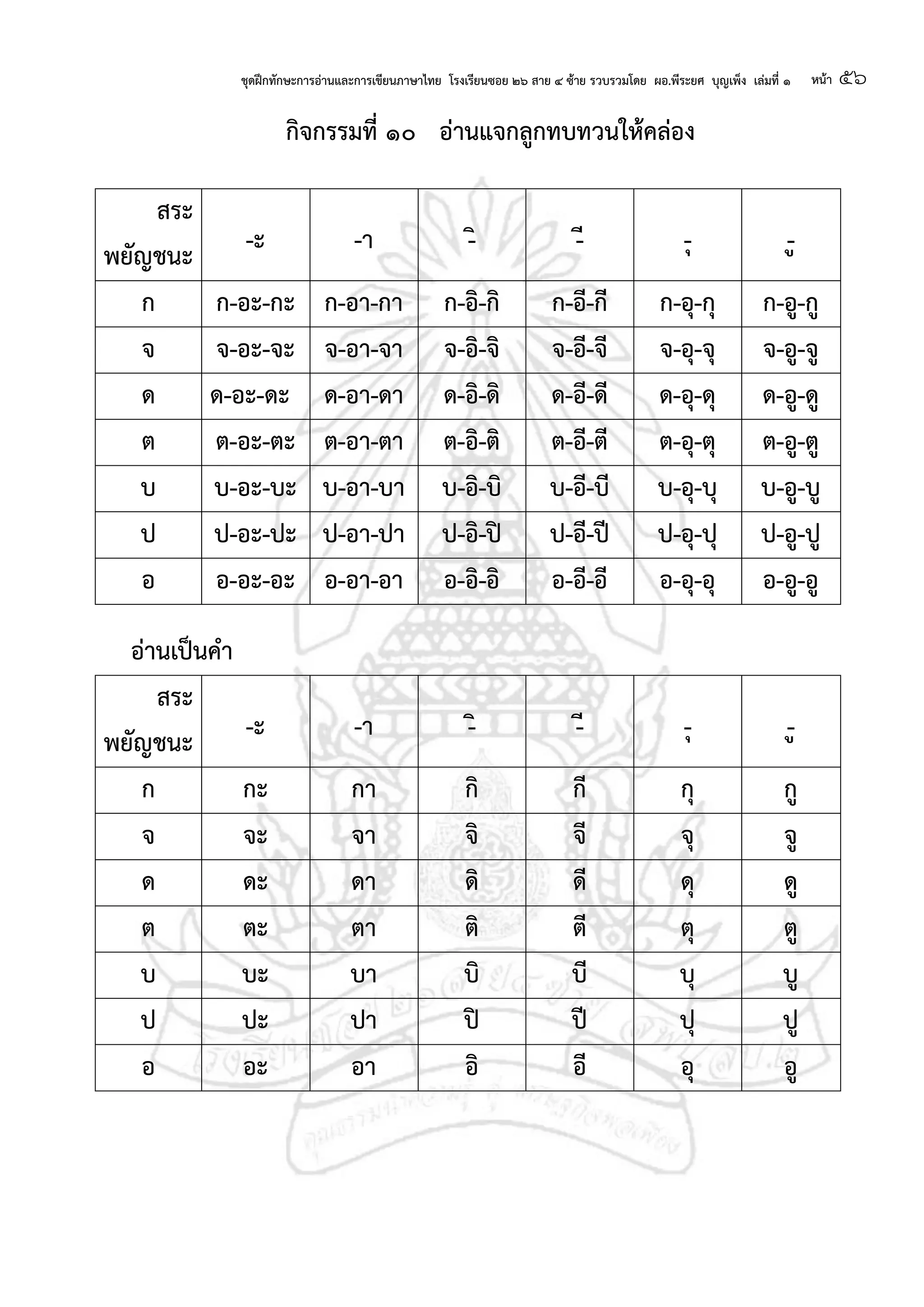 ชุดฝึกทักษะการอ่านและการเขียนภาษาไทย โรงเรียนซอย ๒๖ สาย ๔ ซ้าย รวบรวมโดย ผอ.พีระยศ บุญเพ็ง เล่มที่ ๑ หน้า ๕๖
กจกรรมที่ ๑๐ อ่านแจกลกทบทวนให้คล่อง
สระ
พยัญชนะ -ะ -า - -ี -ุ -
ก ก-อะ-กะ ก-อา-กา ก-อ-ก ก-อี-กี ก-อุ-กุ ก-อ-ก
จ จ-อะ-จะ จ-อา-จา จ-อ-จ จ-อี-จี จ-อุ-จุ จ-อ-จ
ด ด-อะ-ดะ ด-อา-ดา ด-อ-ด ด-อี-ดี ด-อุ-ดุ ด-อ-ด
ต ต-อะ-ตะ ต-อา-ตา ต-อ-ต ต-อี-ตี ต-อุ-ตุ ต-อ-ต
บ บ-อะ-บะ บ-อา-บา บ-อ-บ บ-อี-บี บ-อุ-บุ บ-อ-บ
ป ป-อะ-ปะ ป-อา-ปา ป-อ-ปิ ป-อี-ปี ป-อุ-ปุ ป-อ-ป
อ อ-อะ-อะ อ-อา-อา อ-อ-อ อ-อี-อี อ-อุ-อุ อ-อ-อ
อ่านเป็นคา
สระ
พยัญชนะ -ะ -า - -ี -ุ -
ก กะ กา ก กี กุ ก
จ จะ จา จ จี จุ จ
ด ดะ ดา ด ดี ดุ ด
ต ตะ ตา ต ตี ตุ ต
บ บะ บา บ บี บุ บ
ป ปะ ปา ปิ ปี ปุ ป
อ อะ อา อ อี อุ อ
 