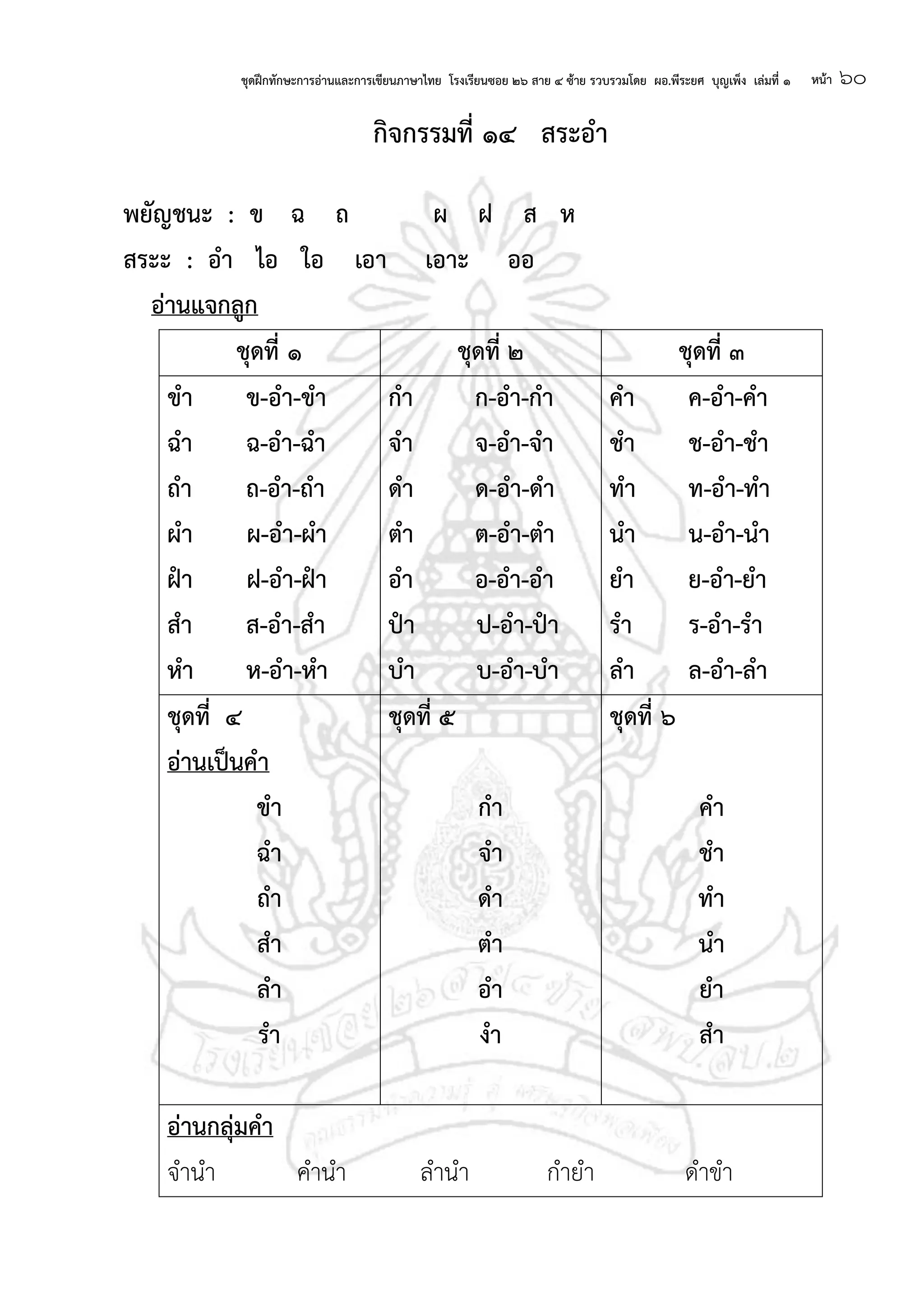 ชุดฝึกทักษะการอ่านและการเขียนภาษาไทย โรงเรียนซอย ๒๖ สาย ๔ ซ้าย รวบรวมโดย ผอ.พีระยศ บุญเพ็ง เล่มที่ ๑ หน้า ๖๐
กจกรรมที่ ๑๔ สระอา
พยัญชนะ : ข ฉ ถ ผ ฝ ส ห
สระะ : อา ไอ ใอ เอา เอาะ ออ
อ่านแจกลก
ชุดที่ ๑ ชุดที่ ๒ ชุดที่ ๓
ขา ข-อา-ขา
ฉา ฉ-อา-ฉา
ถา ถ-อา-ถา
ผา ผ-อา-ผา
ฝา ฝ-อา-ฝา
สา ส-อา-สา
หา ห-อา-หา
กา ก-อา-กา
จา จ-อา-จา
ดา ด-อา-ดา
ตา ต-อา-ตา
อา อ-อา-อา
ปา ป-อา-ปา
บา บ-อา-บา
คา ค-อา-คา
ชา ช-อา-ชา
ทา ท-อา-ทา
นา น-อา-นา
ยา ย-อา-ยา
รา ร-อา-รา
ลา ล-อา-ลา
ชุดที่ ๔
อ่านเป็นคา
ขา
ฉา
ถา
สา
ลา
รา
ชุดที่ ๕
กา
จา
ดา
ตา
อา
งา
ชุดที่ ๖
คา
ชา
ทา
นา
ยา
สา
อ่านกลุ่มคา
จานา คานา ลานา กายา ดาขา
 