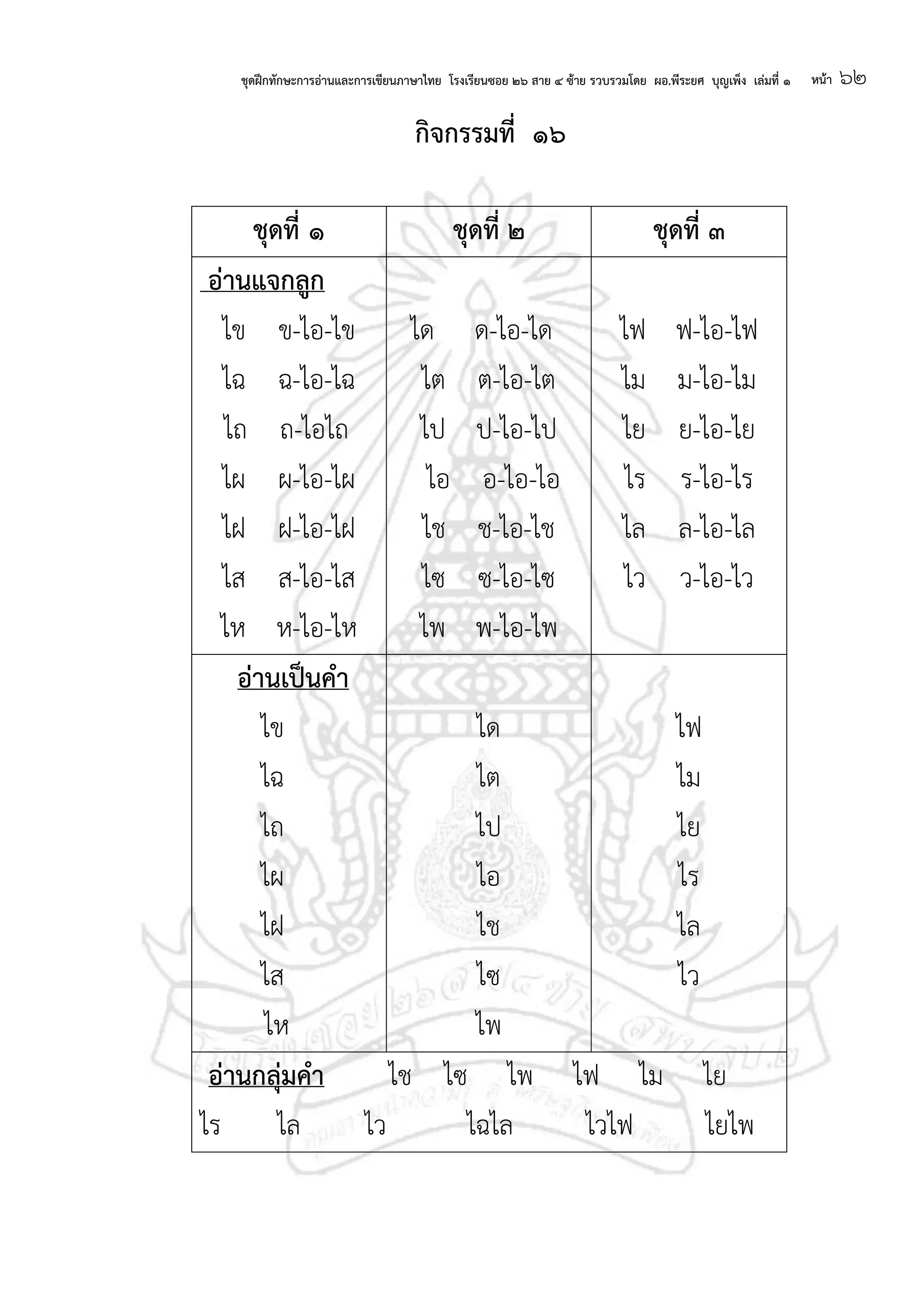 ชุดฝึกทักษะการอ่านและการเขียนภาษาไทย โรงเรียนซอย ๒๖ สาย ๔ ซ้าย รวบรวมโดย ผอ.พีระยศ บุญเพ็ง เล่มที่ ๑ หน้า ๖๒
กจกรรมที่ ๑๖
ชุดที่ ๑ ชุดที่ ๒ ชุดที่ ๓
อ่านแจกลก
ไข ข-ไอ-ไข
ไฉ ฉ-ไอ-ไฉ
ไถ ถ-ไอไถ
ไผ ผ-ไอ-ไผ
ไฝ ฝ-ไอ-ไฝ
ไส ส-ไอ-ไส
ไห ห-ไอ-ไห
ได ด-ไอ-ได
ไต ต-ไอ-ไต
ไป ป-ไอ-ไป
ไอ อ-ไอ-ไอ
ไช ช-ไอ-ไช
ไซ ซ-ไอ-ไซ
ไพ พ-ไอ-ไพ
ไฟ ฟ-ไอ-ไฟ
ไม ม-ไอ-ไม
ไย ย-ไอ-ไย
ไร ร-ไอ-ไร
ไล ล-ไอ-ไล
ไว ว-ไอ-ไว
อ่านเป็นคา
ไข
ไฉ
ไถ
ไผ
ไฝ
ไส
ไห
ได
ไต
ไป
ไอ
ไช
ไซ
ไพ
ไฟ
ไม
ไย
ไร
ไล
ไว
อ่านกลุ่มคา ไช ไซ ไพ ไฟ ไม ไย
ไร ไล ไว ไฉไล ไวไฟ ไยไพ
 