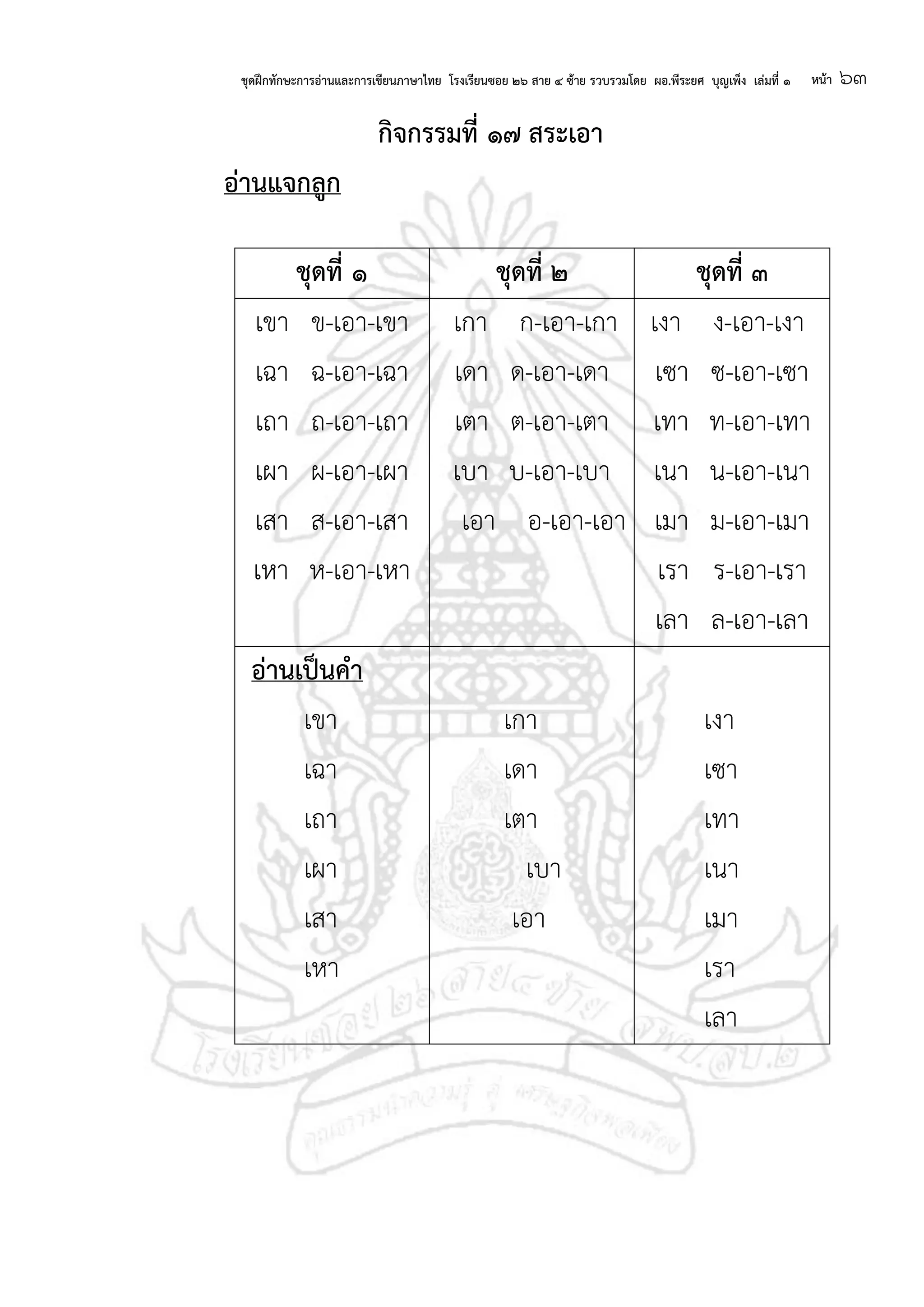 ชุดฝึกทักษะการอ่านและการเขียนภาษาไทย โรงเรียนซอย ๒๖ สาย ๔ ซ้าย รวบรวมโดย ผอ.พีระยศ บุญเพ็ง เล่มที่ ๑ หน้า ๖๓
กจกรรมที่ ๑๗ สระเอา
อ่านแจกลก
ชุดที่ ๑ ชุดที่ ๒ ชุดที่ ๓
เขา ข-เอา-เขา
เฉา ฉ-เอา-เฉา
เถา ถ-เอา-เถา
เผา ผ-เอา-เผา
เสา ส-เอา-เสา
เหา ห-เอา-เหา
เกา ก-เอา-เกา
เดา ด-เอา-เดา
เตา ต-เอา-เตา
เบา บ-เอา-เบา
เอา อ-เอา-เอา
เงา ง-เอา-เงา
เซา ซ-เอา-เซา
เทา ท-เอา-เทา
เนา น-เอา-เนา
เมา ม-เอา-เมา
เรา ร-เอา-เรา
เลา ล-เอา-เลา
อ่านเป็นคา
เขา
เฉา
เถา
เผา
เสา
เหา
เกา
เดา
เตา
เบา
เอา
เงา
เซา
เทา
เนา
เมา
เรา
เลา
 