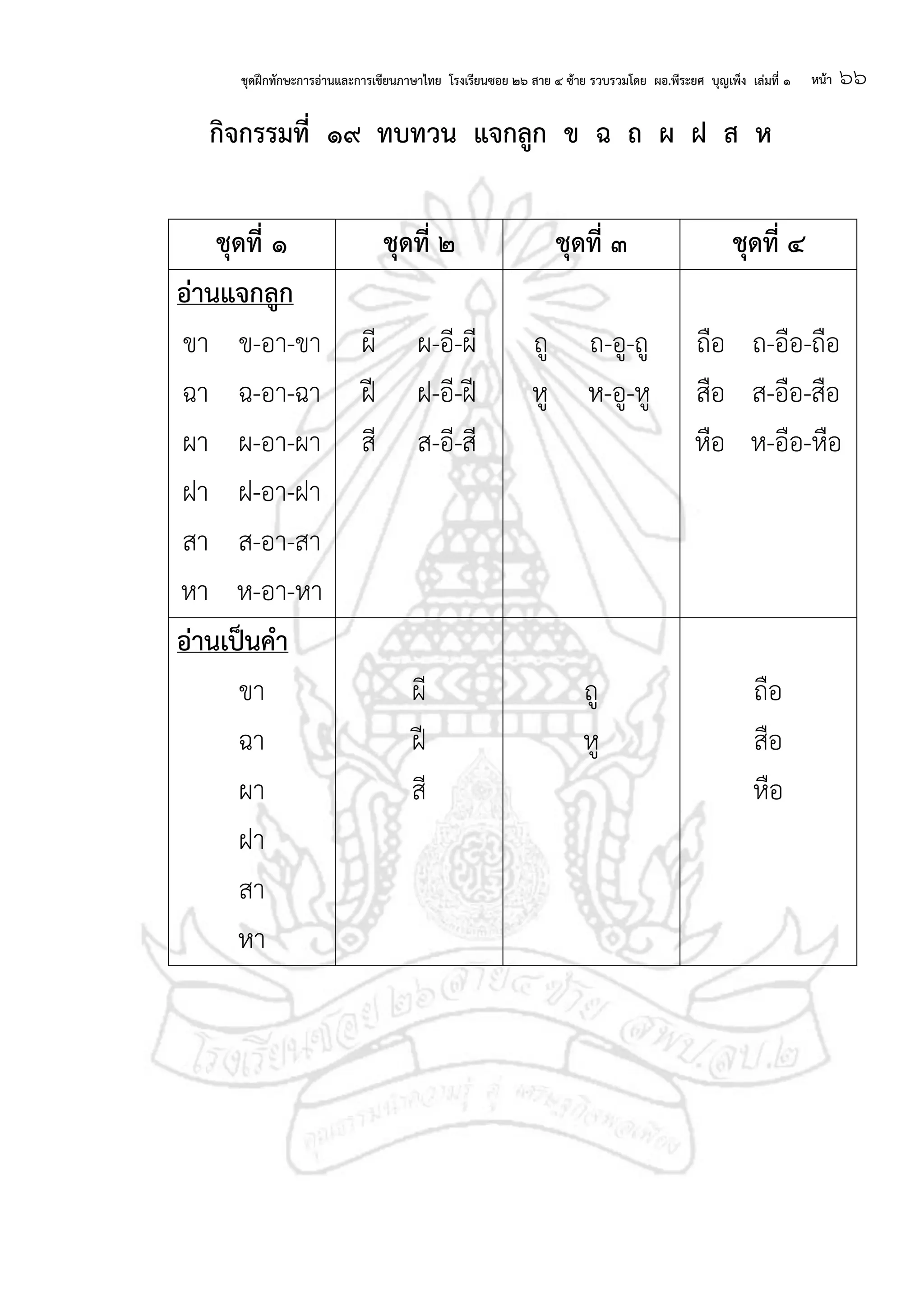 ชุดฝึกทักษะการอ่านและการเขียนภาษาไทย โรงเรียนซอย ๒๖ สาย ๔ ซ้าย รวบรวมโดย ผอ.พีระยศ บุญเพ็ง เล่มที่ ๑ หน้า ๖๖
กจกรรมที่ ๑๙ ทบทวน แจกลก ข ฉ ถ ผ ฝ ส ห
ชุดที่ ๑ ชุดที่ ๒ ชุดที่ ๓ ชุดที่ ๔
อ่านแจกลก
ขา ข-อา-ขา
ฉา ฉ-อา-ฉา
ผา ผ-อา-ผา
ฝา ฝ-อา-ฝา
สา ส-อา-สา
หา ห-อา-หา
ผี ผ-อี-ผี
ฝี ฝ-อี-ฝี
สี ส-อี-สี
ถู ถ-อู-ถู
หู ห-อู-หู
ถือ ถ-อือ-ถือ
สือ ส-อือ-สือ
หือ ห-อือ-หือ
อ่านเป็นคา
ขา
ฉา
ผา
ฝา
สา
หา
ผี
ฝี
สี
ถู
หู
ถือ
สือ
หือ
 