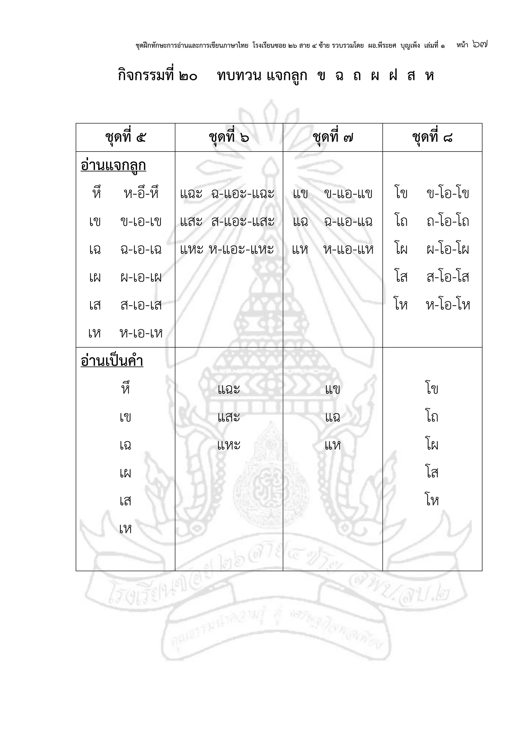 ชุดฝึกทักษะการอ่านและการเขียนภาษาไทย โรงเรียนซอย ๒๖ สาย ๔ ซ้าย รวบรวมโดย ผอ.พีระยศ บุญเพ็ง เล่มที่ ๑ หน้า ๖๗
กจกรรมที่ ๒๐ ทบทวน แจกลก ข ฉ ถ ผ ฝ ส ห
ชุดที่ ๕ ชุดที่ ๖ ชุดที่ ๗ ชุดที่ ๘
อ่านแจกลก
หึ ห-อึ-หึ
เข ข-เอ-เข
เฉ ฉ-เอ-เฉ
เผ ผ-เอ-เผ
เส ส-เอ-เส
เห ห-เอ-เห
แฉะ ฉ-แอะ-แฉะ
แสะ ส-แอะ-แสะ
แหะ ห-แอะ-แหะ
แข ข-แอ-แข
แฉ ฉ-แอ-แฉ
แห ห-แอ-แห
โข ข-โอ-โข
โถ ถ-โอ-โถ
โผ ผ-โอ-โผ
โส ส-โอ-โส
โห ห-โอ-โห
อ่านเป็นคา
หึ
เข
เฉ
เผ
เส
เห
แฉะ
แสะ
แหะ
แข
แฉ
แห
โข
โถ
โผ
โส
โห
 