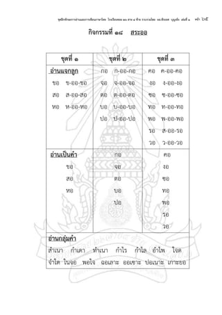 ชุดฝึกทักษะการอ่านและการเขียนภาษาไทย โรงเรียนซอย ๒๖ สาย ๔ ซ้าย รวบรวมโดย ผอ.พีระยศ บุญเพ็ง เล่มที่ ๑ หน้า ๖๕
กจกรรมที่ ๑๘ สระออ
ชุดที่ ๑ ชุดที่ ๒ ชุดที่ ๓
อ่านแจกลก
ขอ ข-ออ-ขอ
สอ ส-ออ-สอ
หอ ห-ออ-หอ
กอ ก-ออ-กอ
จอ จ-ออ-จอ
ตอ ต-ออ-ตอ
บอ บ-ออ-บอ
ปอ ป-ออ-ปอ
คอ ค-ออ-คอ
งอ ง-ออ-งอ
ซอ ซ-ออ-ซอ
ทอ ท-ออ-ทอ
พอ พ-ออ-พอ
รอ ส-ออ-รอ
วอ ว-ออ-วอ
อ่านเป็นคา
ขอ
สอ
หอ
กอ
จอ
ตอ
บอ
ปอ
คอ
งอ
ซอ
ทอ
พอ
รอ
วอ
อ่านกลุ่มคา
สาเนา กาเดา ทาเนา กาไร กาไล อาไพ ใจด
จาใด ในจอ พอใจ ฉอเลาะ ออเซาะ ปอเนาะ เกาะยอ
 