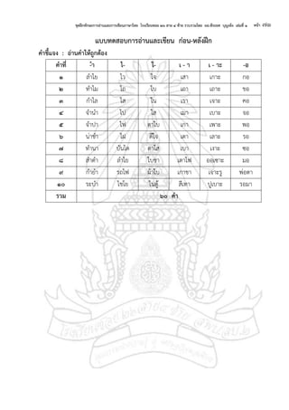 ชุดฝึกทักษะการอ่านและการเขียนภาษาไทย โรงเรียนซอย ๒๖ สาย ๔ ซ้าย รวบรวมโดย ผอ.พีระยศ บุญเพ็ง เล่มที่ ๑ หน้า ๗๑
แบบทดสอบการอ่านและเขียน ก่อน-หลังฝึก
คาชี้แจง : อ่านคาให้ถกต้อง
คาที่ -ำ ไ- ใ- เ - า เ - าะ -อ
๑ ลาไย ไว ใจ เสา เกาะ กอ
๒ ทาไม ไถ ใบ เถา เถาะ ขอ
๓ กาไล ไส ใน เรา เจาะ คอ
๔ จานา ไป ใส เมา เบาะ จอ
๕ จาปา ไฟ ตาใบ เกา เพาะ พอ
๖ น่าขา ไฝ ดีใจ เดา เลาะ รอ
๗ ทานา บันได ตาใส เบา เงาะ ซอ
๘ สาดา ลาไย ใบชา เตาไฟ ออเซาะ มอ
๙ กายา รถไฟ ผ้าใบ เกาขา เจาะรู พ่อตา
๑๐ ระบา ไชโย ในตู้ สีเทา ปูเบาะ รอมา
รวม ๖๐ คา
 