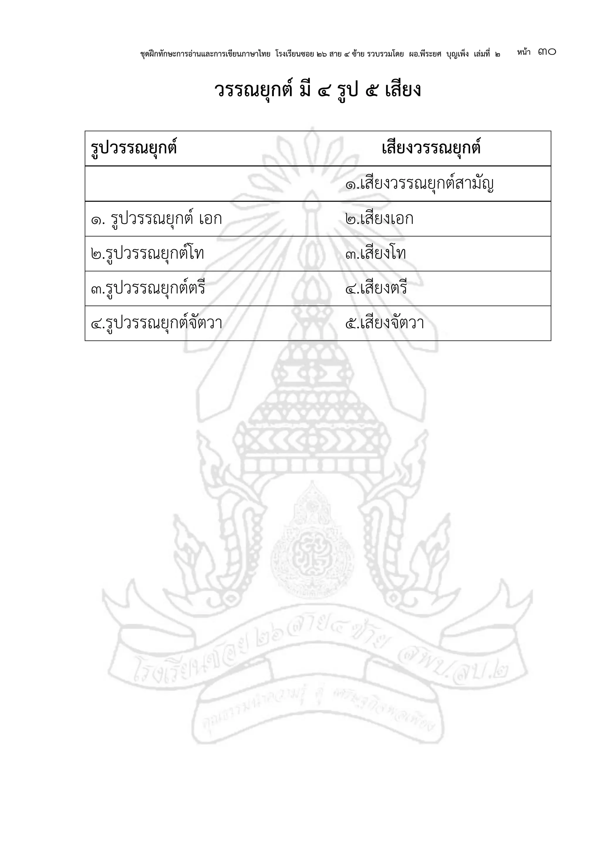 ชุดฝึกทักษะการอ่านและการเขียนภาษาไทย โรงเรียนซอย ๒๖ สาย ๔ ซ้าย รวบรวมโดย ผอ.พีระยศ บุญเพ็ง เล่มที่ ๒ หน้า ๓๐
วรรณยุกต์ มี ๔ รูป ๕ เสียง
รูปวรรณยุกต์ เสียงวรรณยุกต์
๑.เสียงวรรณยุกต์สามัญ
๑. รูปวรรณยุกต์ เอก ๒.เสียงเอก
๒.รูปวรรณยุกต์โท ๓.เสียงโท
๓.รูปวรรณยุกต์ตรี ๔.เสียงตรี
๔.รูปวรรณยุกต์จัตวา ๕.เสียงจัตวา
 