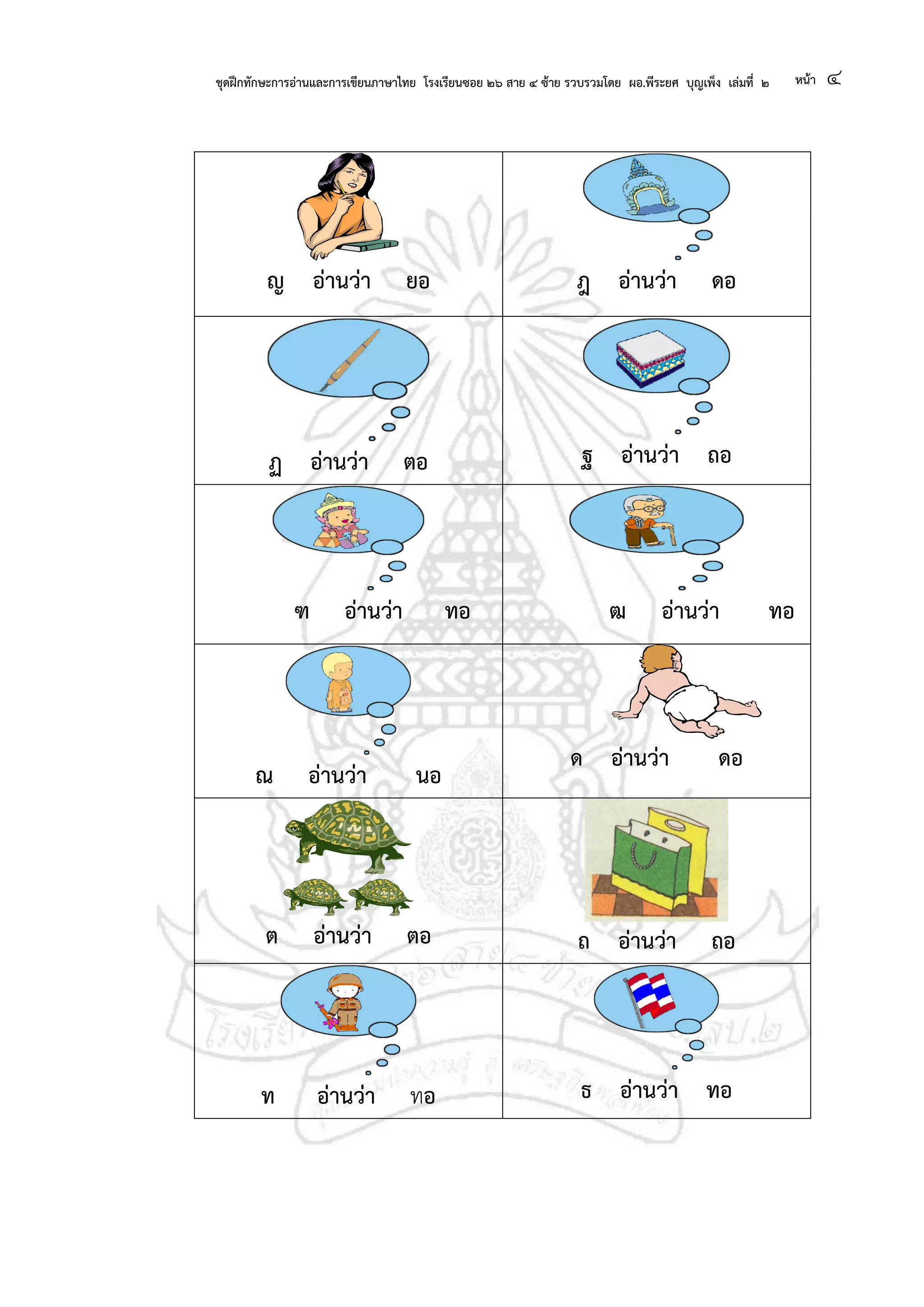 ชุดฝึกทักษะการอ่านและการเขียนภาษาไทย โรงเรียนซอย ๒๖ สาย ๔ ซ้าย รวบรวมโดย ผอ.พีระยศ บุญเพ็ง เล่มที่ ๒ หน้า ๔
ญ อ่านว่า ยอ ฎ อ่านว่า ดอ
ฏ อ่านว่า ตอ ฐ อ่านว่า ถอ
ฑ อ่านว่า ทอ ฒ อ่านว่า ทอ
ณ อ่านว่า นอ
ด อ่านว่า ดอ
ต อ่านว่า ตอ ถ อ่านว่า ถอ
ท อ่านว่า ทอ ธ อ่านว่า ทอ
 