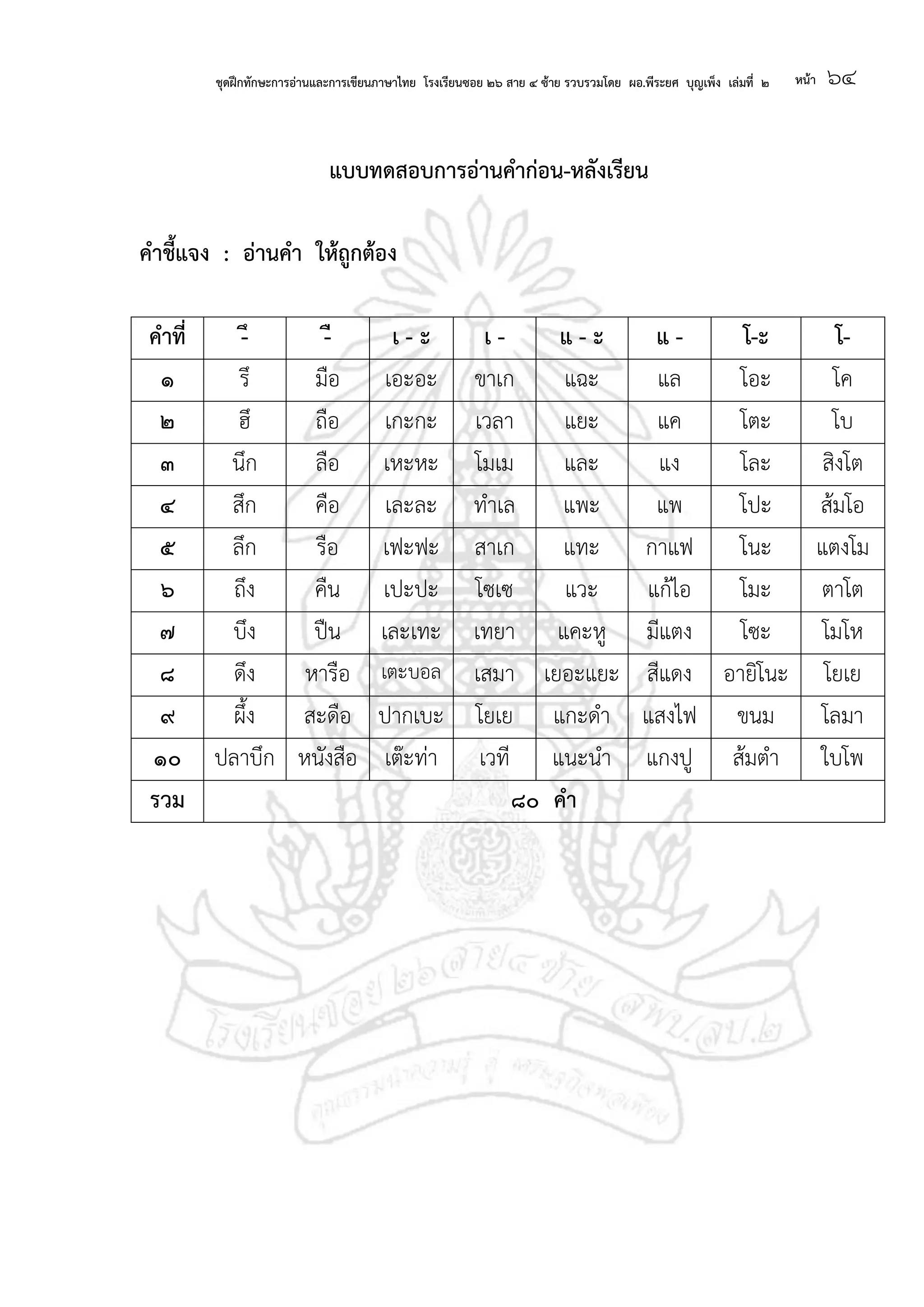 ชุดฝึกทักษะการอ่านและการเขียนภาษาไทย โรงเรียนซอย ๒๖ สาย ๔ ซ้าย รวบรวมโดย ผอ.พีระยศ บุญเพ็ง เล่มที่ ๒ หน้า ๖๔
แบบทดสอบการอ่านคาก่อน-หลังเรียน
คาชี้แจง : อ่านคา ให้ถูกต้อง
คาที่ -ึ -ื เ - ะ เ - แ - ะ แ - โ-ะ โ-
๑ รึ มือ เอะอะ ขาเก แฉะ แล โอะ โค
๒ ฮึ ถือ เกะกะ เวลา แยะ แค โตะ โบ
๓ นึก ลือ เหะหะ โมเม และ แง โละ สิงโต
๔ สึก คือ เละละ ทาเล แพะ แพ โปะ ส้มโอ
๕ ลึก รือ เฟะฟะ สาเก แทะ กาแฟ โนะ แตงโม
๖ ถึง คืน เปะปะ โซเซ แวะ แก้ไอ โมะ ตาโต
๗ บึง ปืน เละเทะ เทยา แคะหู มีแตง โซะ โมโห
๘ ดึง หารือ เตะบอล เสมา เยอะแยะ สีแดง อายิโนะ โยเย
๙ ผึ้ง สะดือ ปากเบะ โยเย แกะดา แสงไฟ ขนม โลมา
๑๐ ปลาบึก หนังสือ เต๊ะท่า เวที แนะนา แกงปู ส้มตา ใบโพ
รวม ๘๐ คา
 