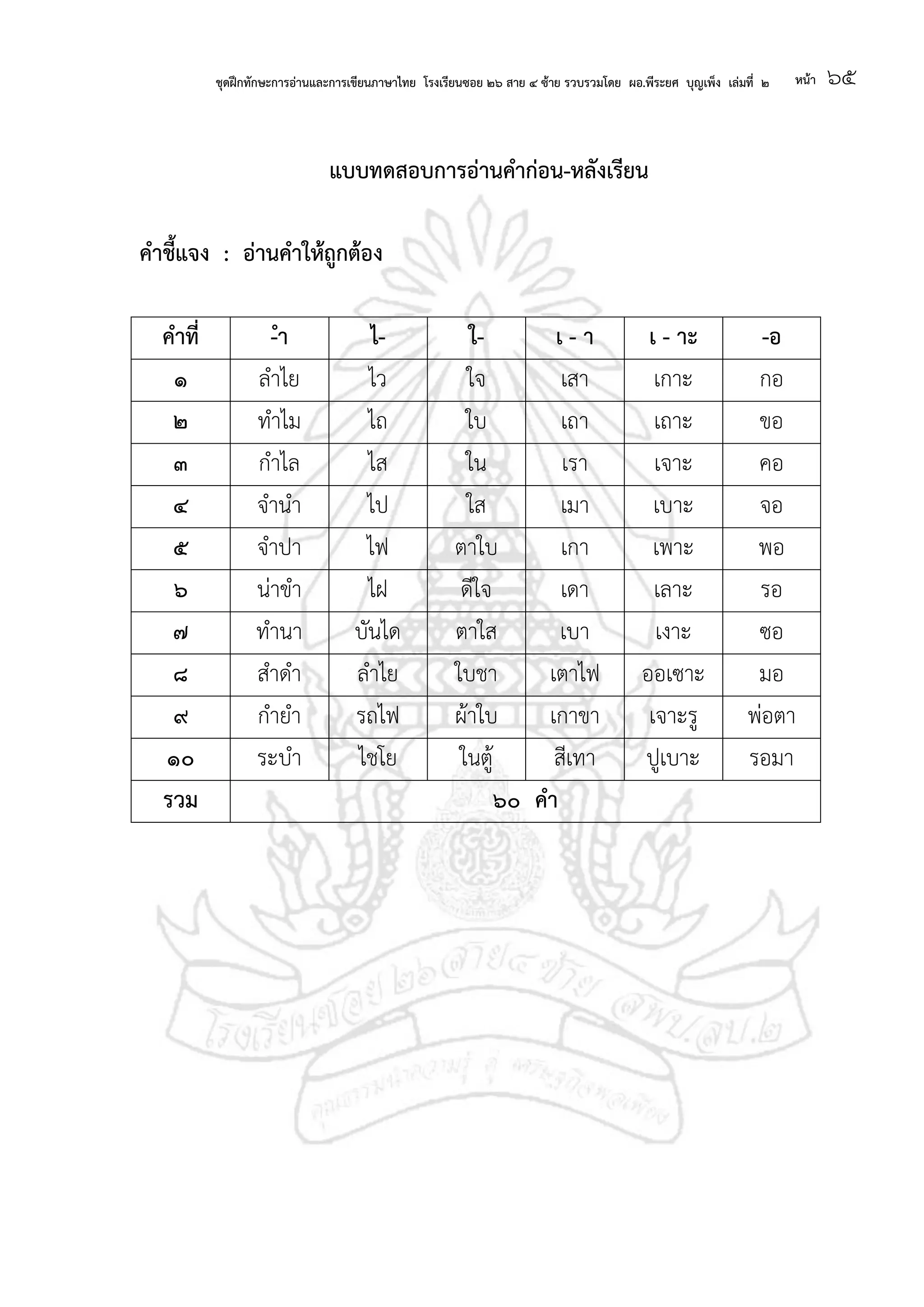 ชุดฝึกทักษะการอ่านและการเขียนภาษาไทย โรงเรียนซอย ๒๖ สาย ๔ ซ้าย รวบรวมโดย ผอ.พีระยศ บุญเพ็ง เล่มที่ ๒ หน้า ๖๕
แบบทดสอบการอ่านคาก่อน-หลังเรียน
คาชี้แจง : อ่านคาให้ถูกต้อง
คาที่ -ำ ไ- ใ- เ - า เ - าะ -อ
๑ ลาไย ไว ใจ เสา เกาะ กอ
๒ ทาไม ไถ ใบ เถา เถาะ ขอ
๓ กาไล ไส ใน เรา เจาะ คอ
๔ จานา ไป ใส เมา เบาะ จอ
๕ จาปา ไฟ ตาใบ เกา เพาะ พอ
๖ น่าขา ไฝ ดีใจ เดา เลาะ รอ
๗ ทานา บันได ตาใส เบา เงาะ ซอ
๘ สาดา ลาไย ใบชา เตาไฟ ออเซาะ มอ
๙ กายา รถไฟ ผ้าใบ เกาขา เจาะรู พ่อตา
๑๐ ระบา ไชโย ในตู้ สีเทา ปูเบาะ รอมา
รวม ๖๐ คา
 