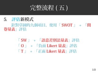 10
 (  )
5. uģʽ
ᘌ݈DľłĿʹá SWOT  + 
u

  SW  + Zeu
  O  + ؓ Likert u
  T  +  Likert u
 