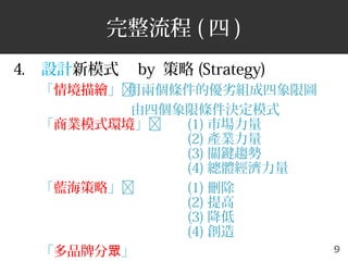 9
 (  )
4. OӋģʽ by  (Strategy)
龳L?ÃɂlăӽMވD
ĂޗlQģʽ
̘Iģʽh? (1) Ј
(2) aI
(3) PIڅ
(4) w
{ԡ? (1) h
(2) 
(3) 
(4) 
ƷƷֱ
 