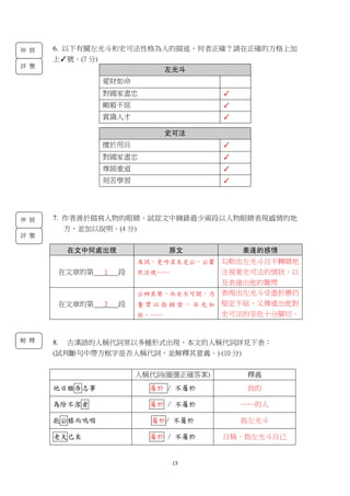 15
6. 以下有關左光斗和史可法性格為人的描述，何者正確？請在正確的方格上加
上✓號。(7 分)
7. 作者善於描寫人物的眼睛。試從文中摘錄最少兩段以人物眼睛表現感情的地
方，並加以說明。(4 分)
在文中何處出現 原文 表達的感情
在文章的第___1___段
及試，吏呼名至史公，公瞿
然注視……
勾勒出左光斗目不轉睛地
注視著史可法的情狀，以
及表達出他的驚愕
在文章的第___3___段
公辨其聲，而目不可開，乃
奮 臂 以 指 撥 眥 ， 目 光 如
炬，……
表現出左光斗受盡折磨仍
堅定不屈，又傳達出他對
史可法的安危十分關切。
8. 古漢語的人稱代詞常以多種形式出現，本文的人稱代詞詳見下表：
(試判斷句中帶方框字是否人稱代詞，並解釋其意義。) (10 分)
人稱代詞(圈選正確答案) 釋義
他日繼吾志事 屬於 / 不屬於 我的
為除不潔者 屬於 / 不屬於 ……的人
抱公膝而嗚咽 屬於/ 不屬於 指左光斗
老夫已矣 屬於 / 不屬於 自稱，指左光斗自己
左光斗
愛財如命
對國家盡忠 ✓
剛毅不屈 ✓
賞識人才 ✓
史可法
擅於用兵 ✓
對國家盡忠 ✓
尊師重道 ✓
刻苦學習 ✓
伸 展
評 鑒
伸 展
評 鑒
解 釋
 