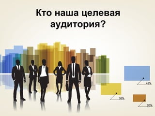 Кто наша целевая
аудитория?
 