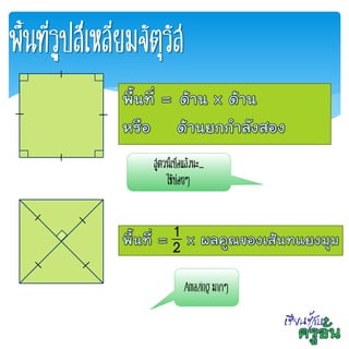 พื้นที่รูปสี่เหลี่ยมจัตุรัส
2
1
สูตรนี้เบื่อแล้วนะ...
ใช้บ่อยๆ
Amazing มากๆ
 