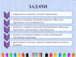 ЗАДАЧИ
1 • определить значение детской периодики;
2
• показать историю создания журнала «Веселые
картинки» и ее особенности;
3
• выяснить, какова структура (рубрикация) «Веселых
картинок» в различные годы выпуска;
4
• выявить основные жанры и темы публикаций
изучаемых периодов;
5
• рассмотреть систему героев и персонажей детского
издания
 
