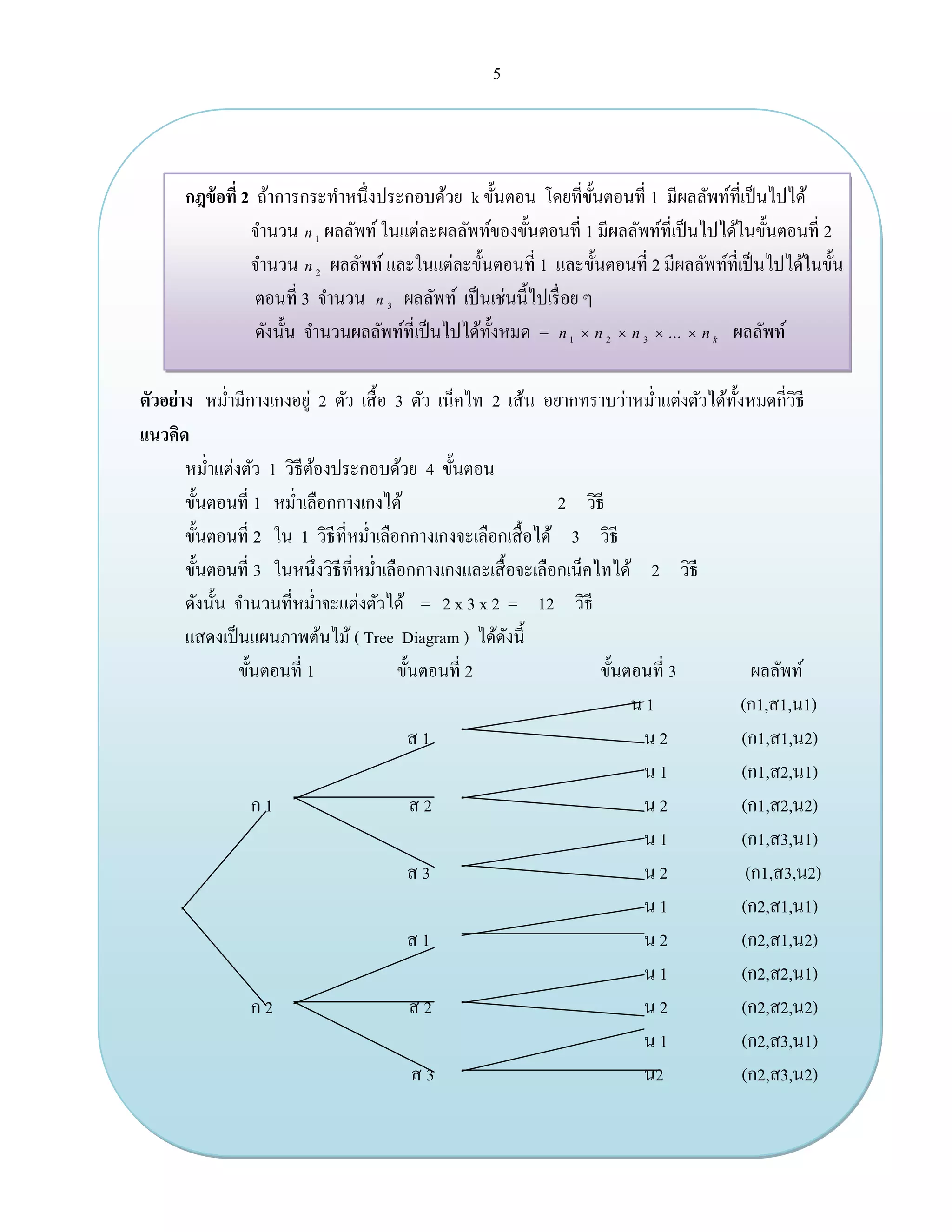 5
กฎข้อที่ 2 ถ้าการกระทาหนึ่งประกอบด้วย k ขั้นตอน โดยที่ขั้นตอนที่ 1 มีผลลัพท์ที่เป็นไปได้
จานวน 1
n ผลลัพท์ ในแต่ละผลลัพท์ของขั้นตอนที่ 1 มีผลลัพท์ที่เป็นไปได้ในขั้นตอนที่ 2
จานวน 2
n ผลลัพท์ และในแต่ละขั้นตอนที่ 1 และขั้นตอนที่ 2 มีผลลัพท์ที่เป็นไปได้ในขั้น
ตอนที่ 3 จานวน 3
n ผลลัพท์ เป็นเช่นนี้ไปเรื่อย ๆ
ดังนั้น จานวนผลลัพท์ที่เป็นไปได้ทั้งหมด = k
nnnn  ...321
ผลลัพท์
ตัวอย่าง หม่ามีกางเกงอยู่ 2 ตัว เสื้อ 3 ตัว เน็คไท 2 เส้น อยากทราบว่าหม่าแต่งตัวได้ทั้งหมดกี่วิธี
แนวคิด
หม่าแต่งตัว 1 วิธีต้องประกอบด้วย 4 ขั้นตอน
ขั้นตอนที่ 1 หม่าเลือกกางเกงได้ 2 วิธี
ขั้นตอนที่ 2 ใน 1 วิธีที่หม่าเลือกกางเกงจะเลือกเสื้อได้ 3 วิธี
ขั้นตอนที่ 3 ในหนึ่งวิธีที่หม่าเลือกกางเกงและเสื้อจะเลือกเน็คไทได้ 2 วิธี
ดังนั้น จานวนที่หม่าจะแต่งตัวได้ = 2 x 3 x 2 = 12 วิธี
แสดงเป็นแผนภาพต้นไม้ ( Tree Diagram ) ได้ดังนี้
ขั้นตอนที่ 1 ขั้นตอนที่ 2 ขั้นตอนที่ 3 ผลลัพท์
น 1 (ก1,ส1,น1)
ส 1 น 2 (ก1,ส1,น2)
น 1 (ก1,ส2,น1)
ก 1 ส 2 น 2 (ก1,ส2,น2)
น 1 (ก1,ส3,น1)
ส 3 น 2 (ก1,ส3,น2)
น 1 (ก2,ส1,น1)
ส 1 น 2 (ก2,ส1,น2)
น 1 (ก2,ส2,น1)
ก 2 ส 2 น 2 (ก2,ส2,น2)
น 1 (ก2,ส3,น1)
ส 3 น2 (ก2,ส3,น2)
 