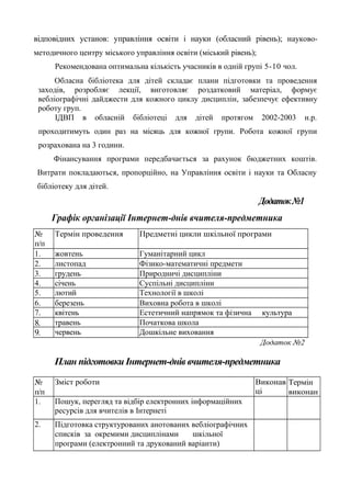 відповідних установ: управління освіти і науки (обласний рівень); науково-
методичного центру міського управління освіти (міський рівень);
Рекомендована оптимальна кількість учасників в одній групі 5-10 чол.
Обласна бібліотека для дітей складає плани підготовки та проведення
заходів, розробляє лекції, виготовляє роздатковий матеріал, формує
вебліографічні дайджести для кожного циклу дисциплін, забезпечує ефективну
роботу груп.
ІДВП в обласній бібліотеці для дітей протягом 2002-2003 н.р.
проходитимуть один раз на місяць для кожної групи. Робота кожної групи
розрахована на 3 години.
Фінансування програми передбачається за рахунок бюджетних коштів.
Витрати покладаються, пропорційно, на Управління освіти і науки та Обласну
бібліотеку для дітей.
Додаток№1
Графік організації Інтернет-днів вчителя-предметника
№
п/п
Термін проведення Предметні цикли шкільної програми
1. жовтень Гуманітарний цикл
2. листопад Фізико-математичні предмети
3. грудень Природничі дисципліни
4. січень Суспільні дисципліни
5. лютий Технології в школі
6. березень Виховна робота в школі
7. квітень Естетичний напрямок та фізична культура
8. травень Початкова школа
9. червень Дошкільне виховання
Додаток №2
План підготовки Інтернет-днів вчителя-предметника
№
п/п
Зміст роботи Виконав
ці
Термін
виконан
1. Пошук, перегляд та відбір електронних інформаційних
ресурсів для вчителів в Інтернеті
2. Підготовка структурованих анотованих вебліографічних
списків за окремими дисциплінами шкільної
програми (електронний та друкований варіанти)
 