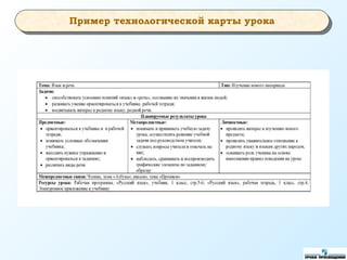 Пример технологической карты урока
 