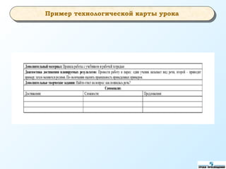 Пример технологической карты урока
 