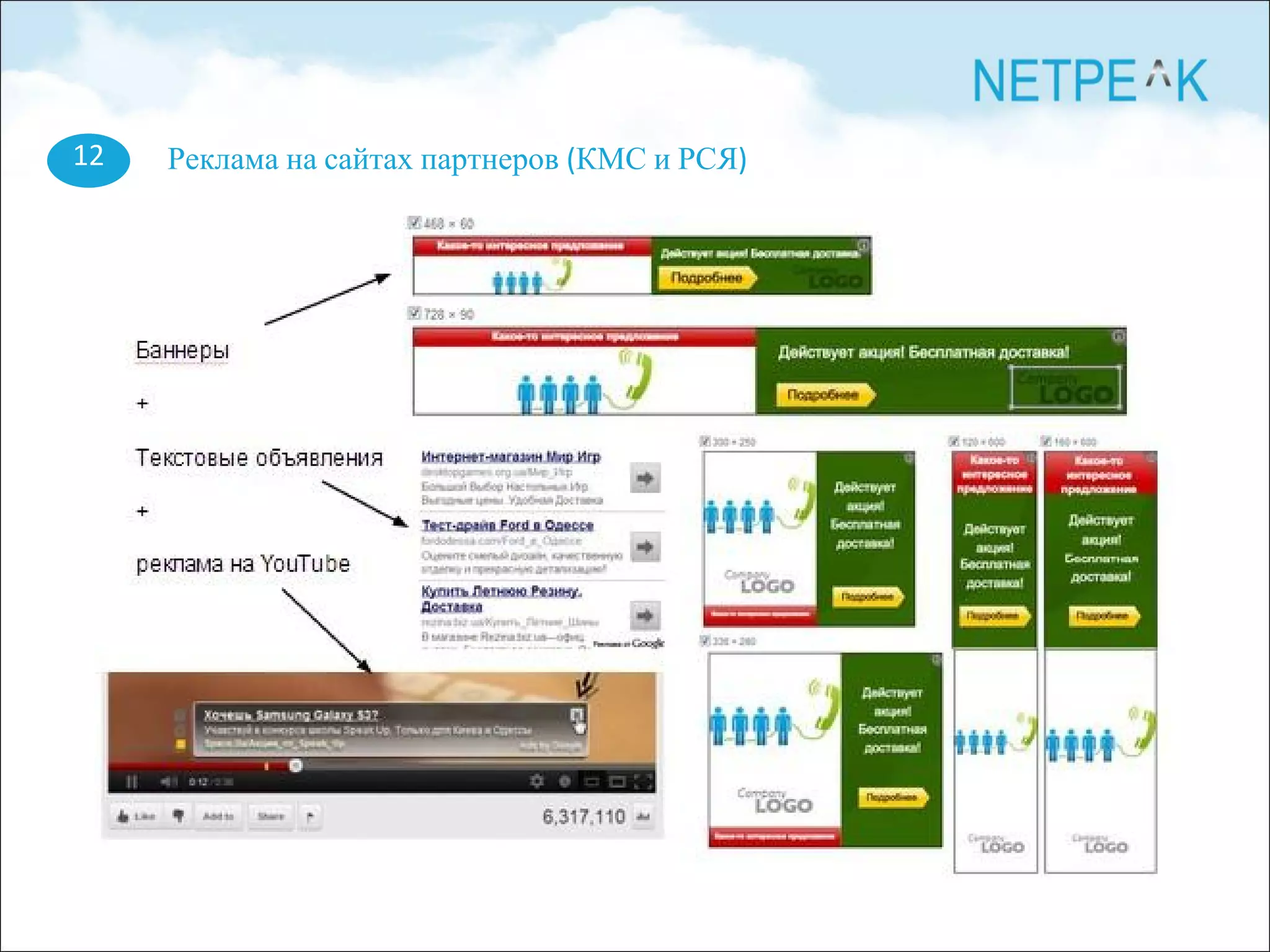 12 Реклама на сайтах партнеров (КМС и РСЯ)
 