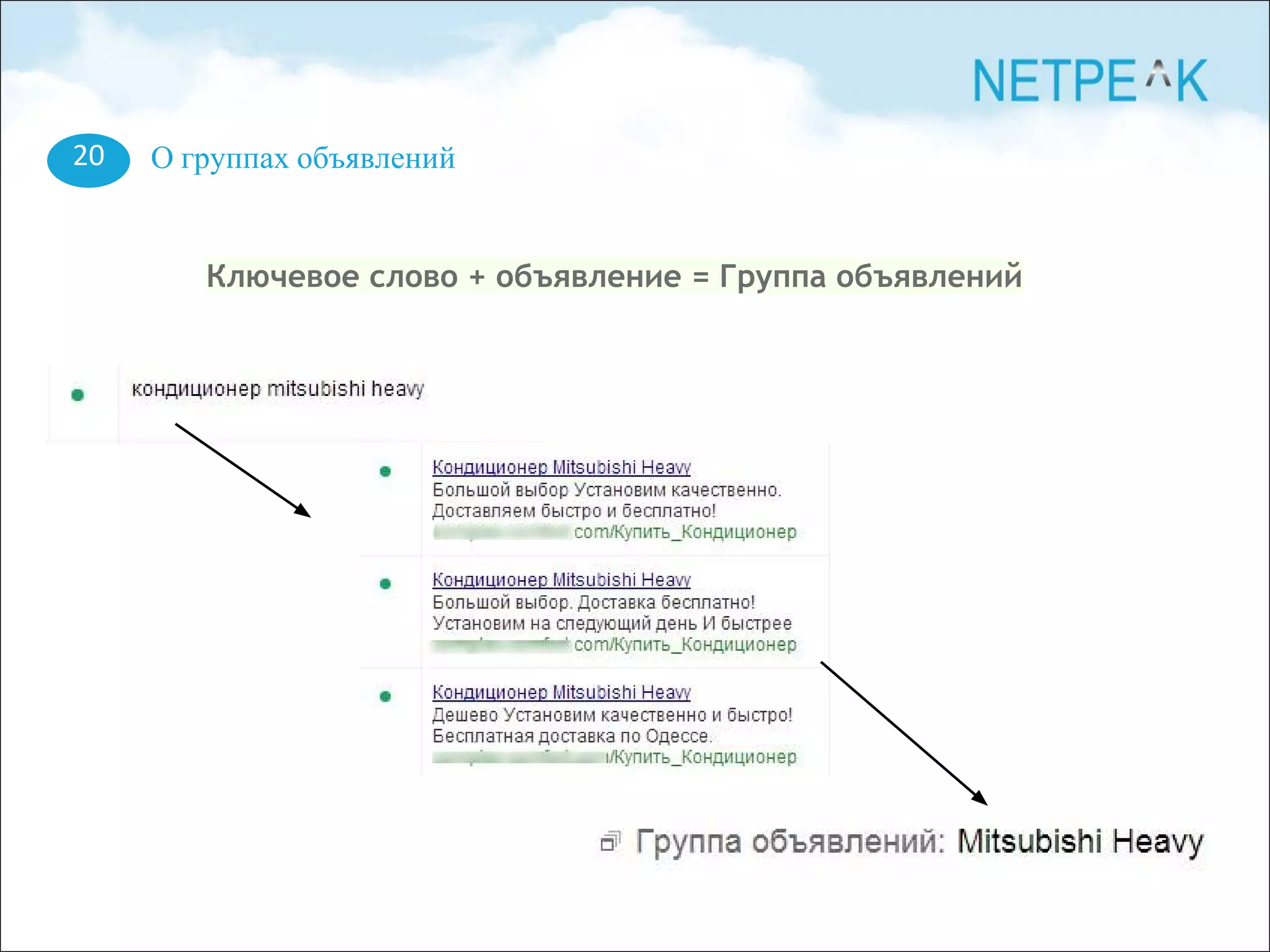 20 О группах объявлений
Ключевое слово + объявление = Группа объявлений
 