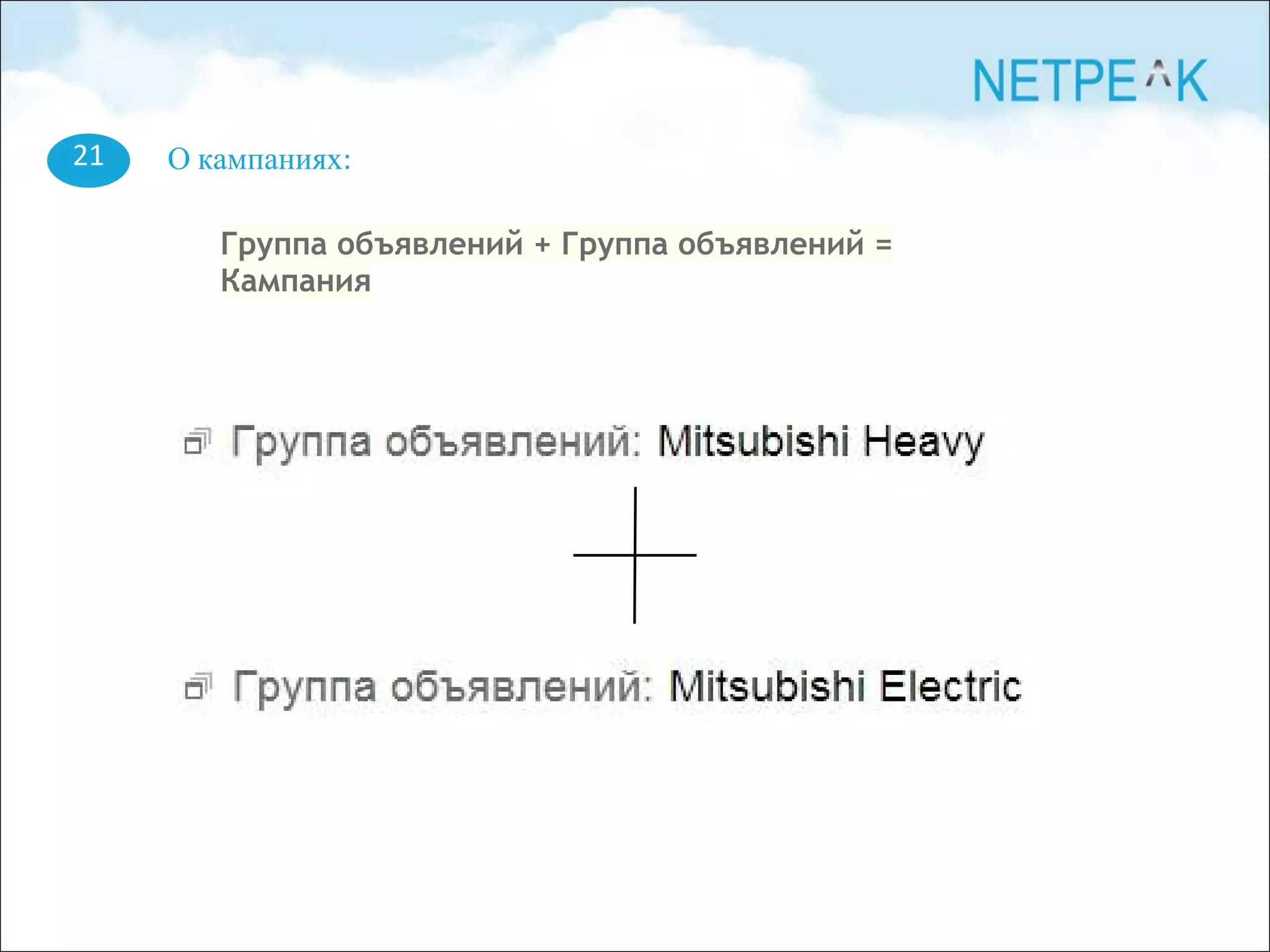 21 О кампаниях:
Группа объявлений + Группа объявлений =
Кампания
 