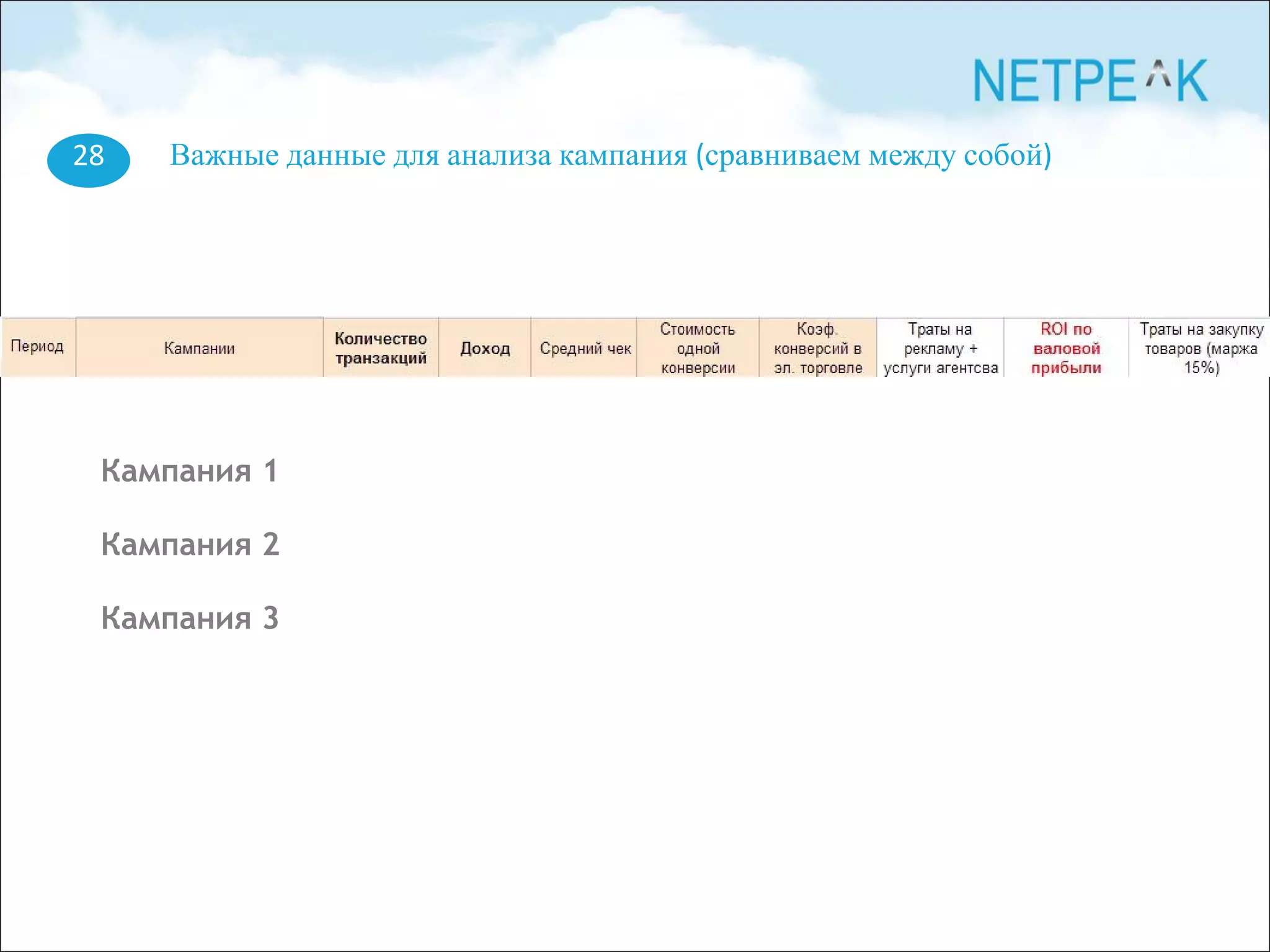28 Важные данные для анализа кампания (сравниваем между собой)
Кампания 1
Кампания 2
Кампания 3
 